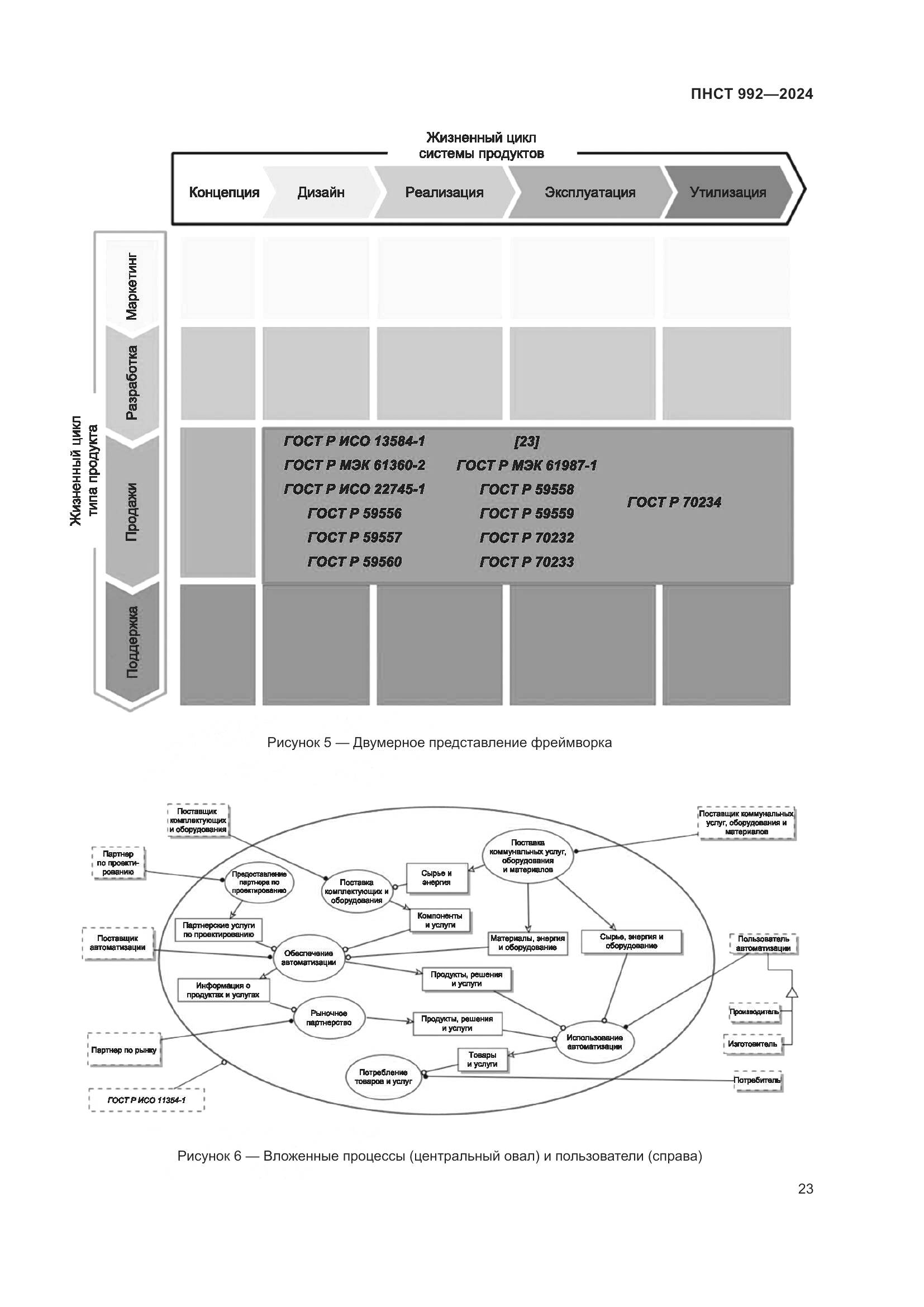 ПНСТ 992-2024, страница 29