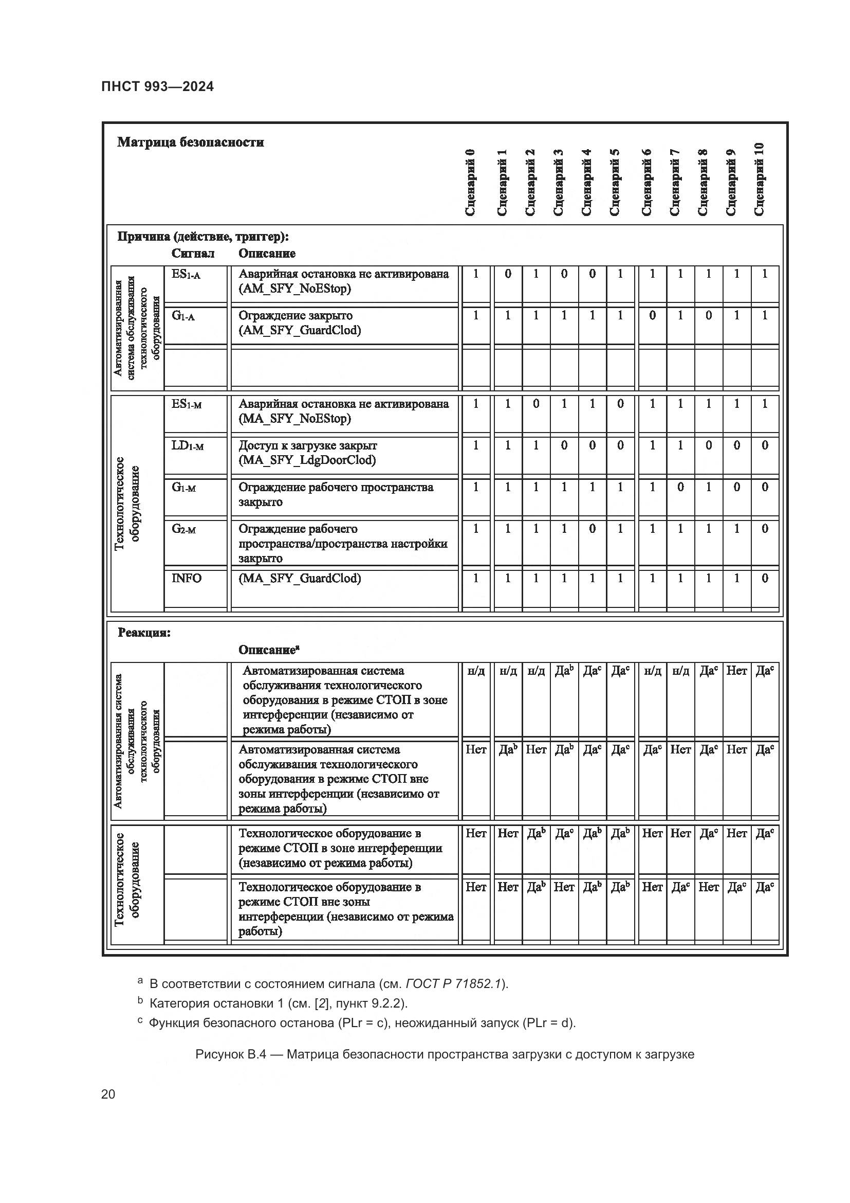 ПНСТ 993-2024, страница 24