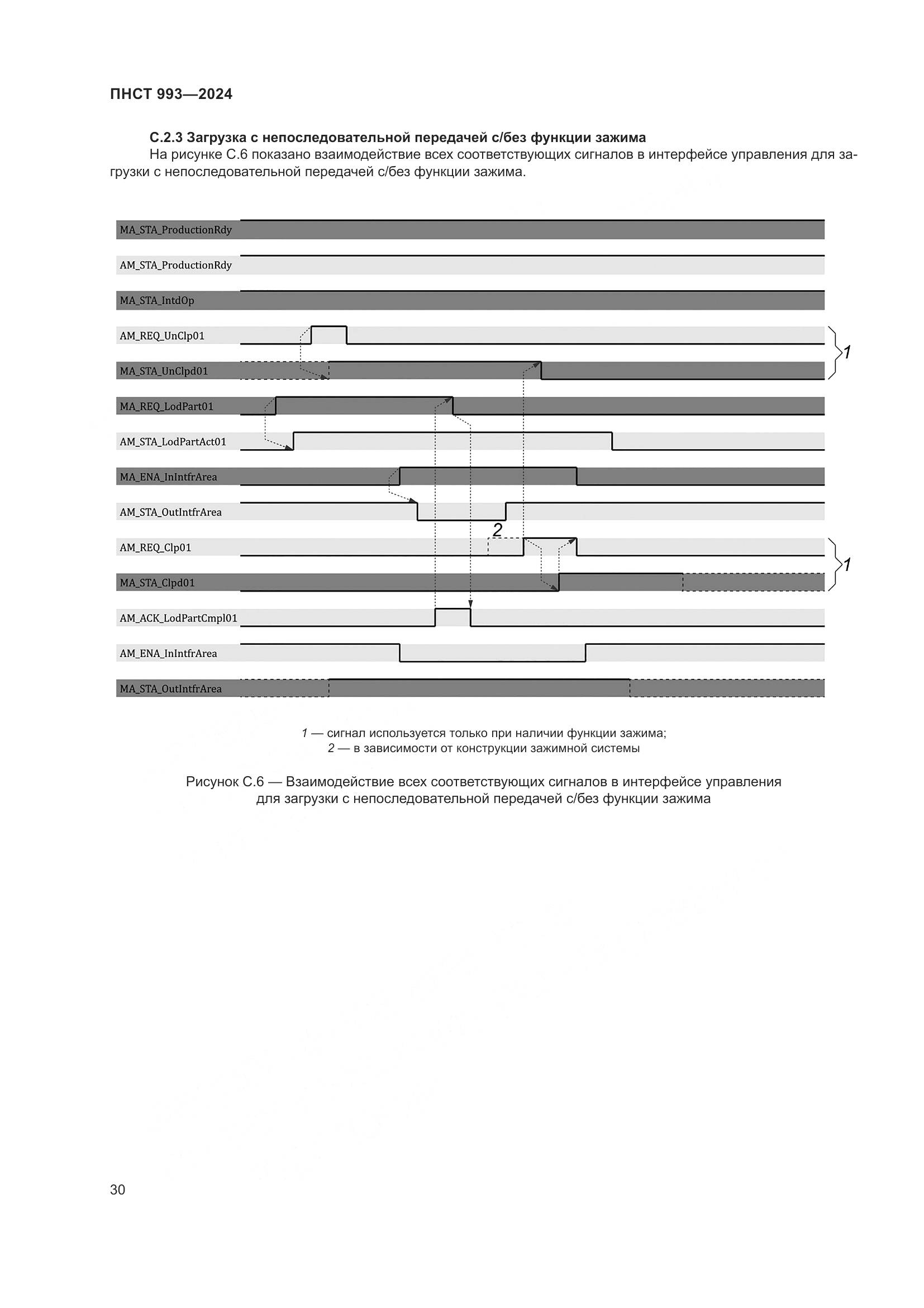 ПНСТ 993-2024, страница 34
