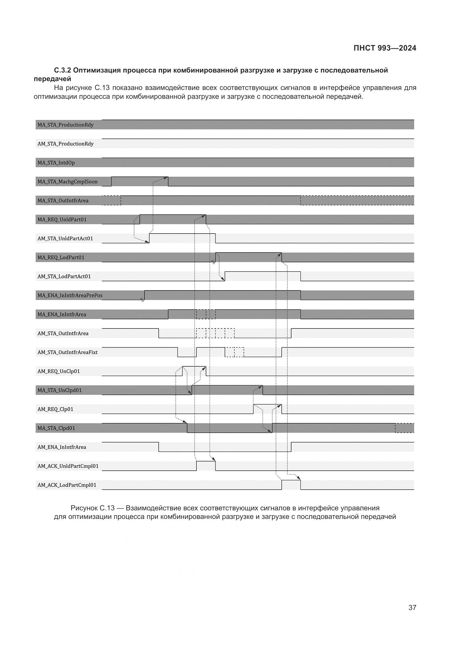 ПНСТ 993-2024, страница 41