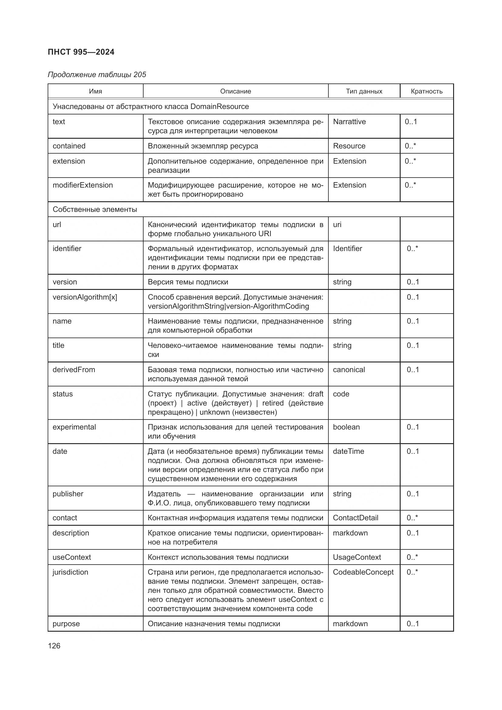 ПНСТ 995-2024, страница 132