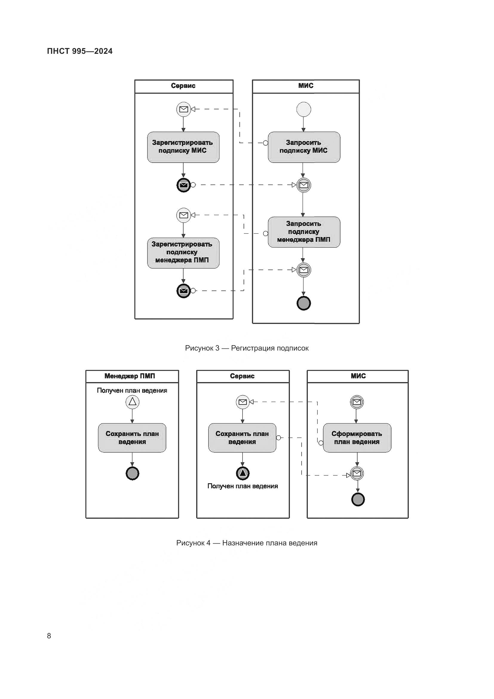 ПНСТ 995-2024, страница 14