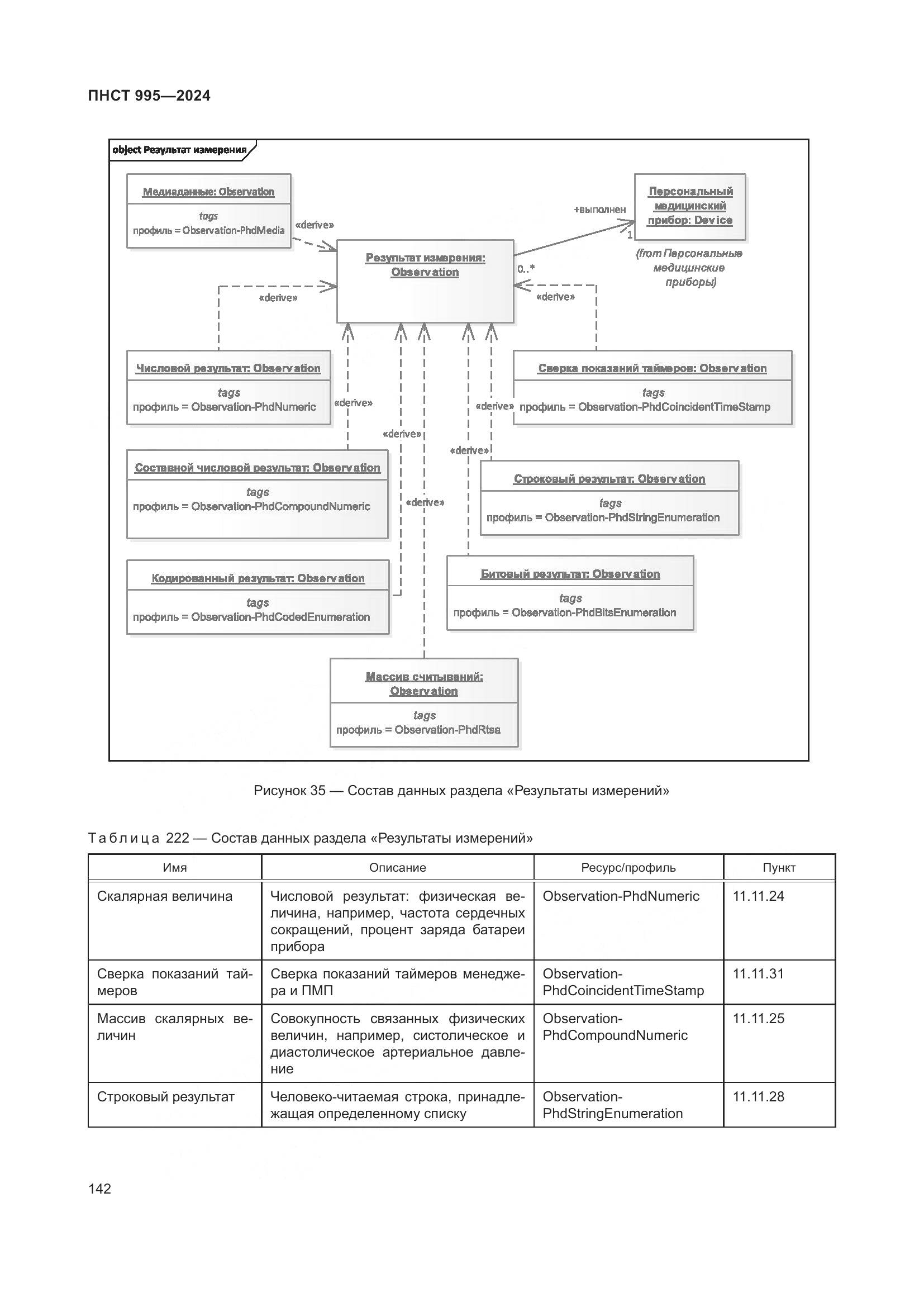 ПНСТ 995-2024, страница 148