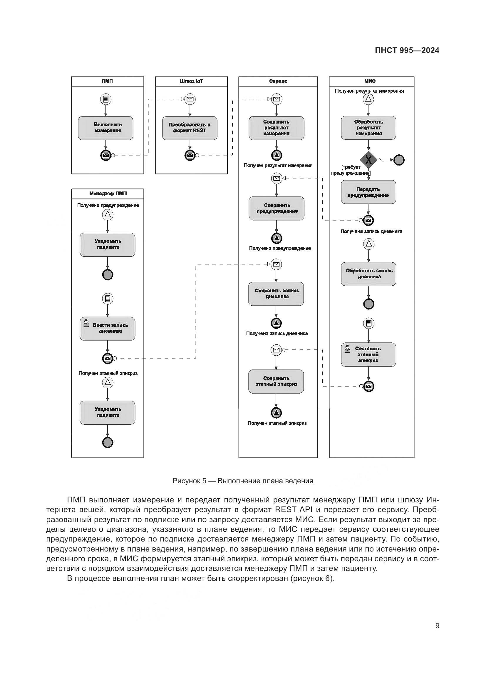 ПНСТ 995-2024, страница 15