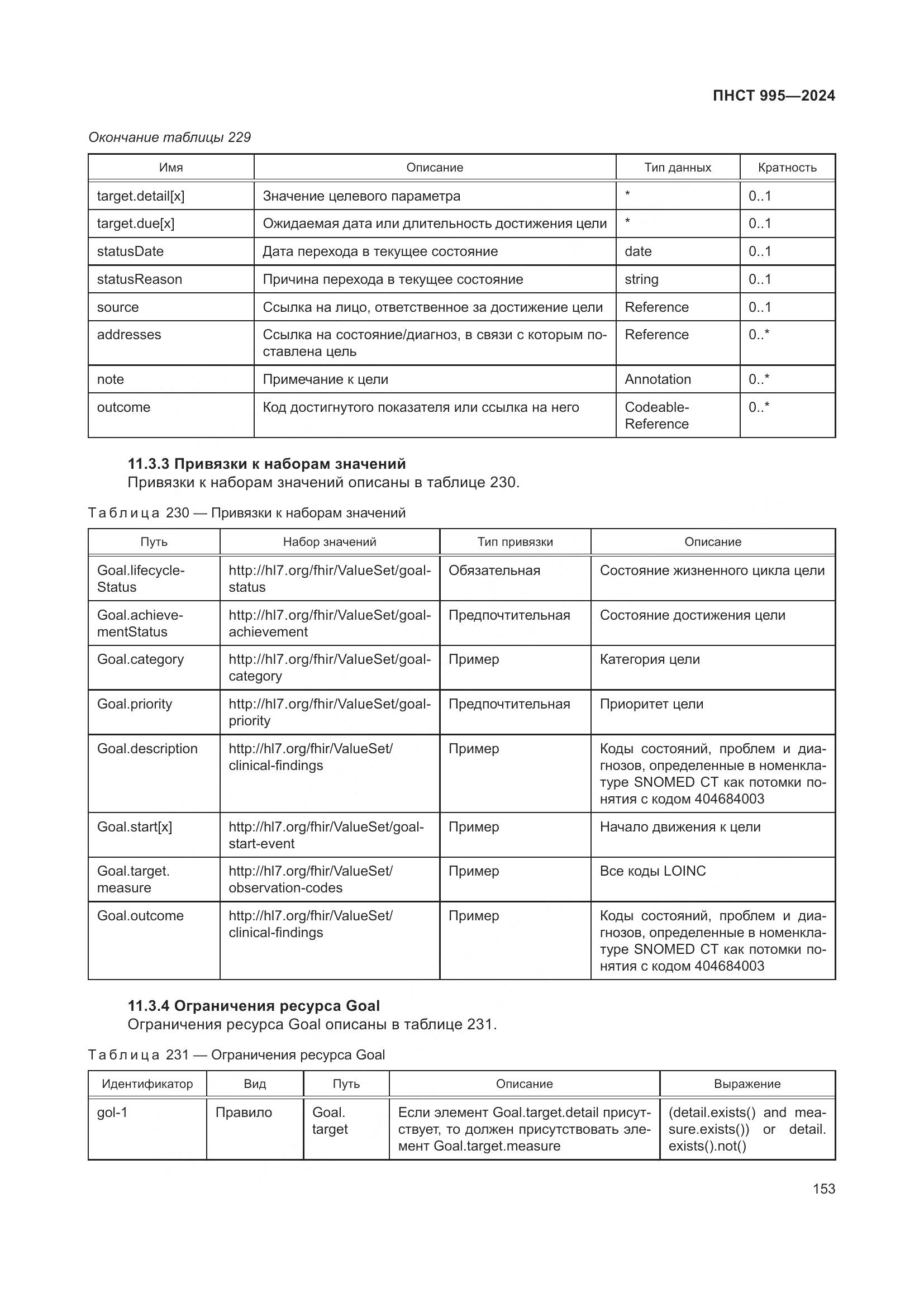 ПНСТ 995-2024, страница 159