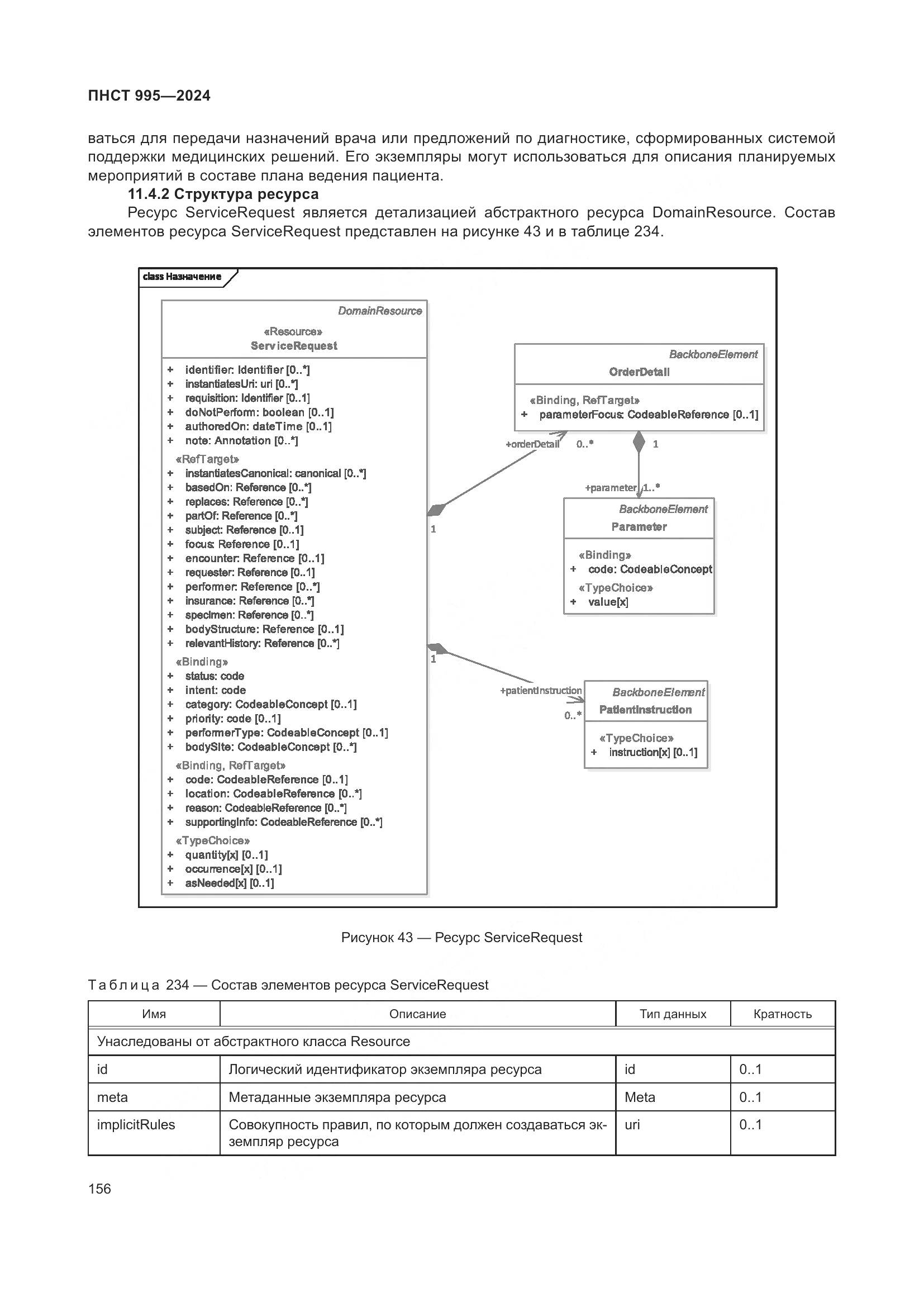 ПНСТ 995-2024, страница 162