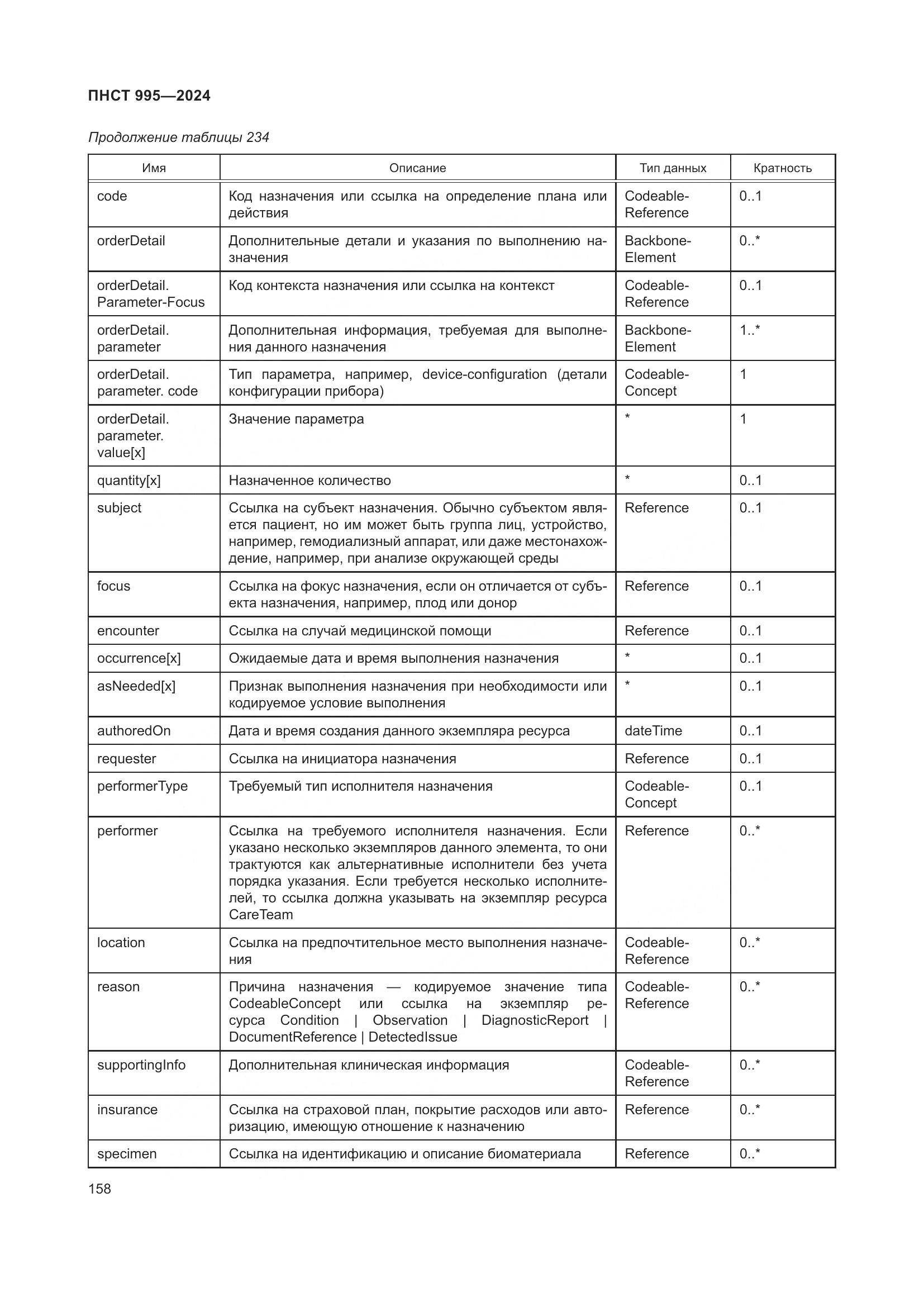 ПНСТ 995-2024, страница 164