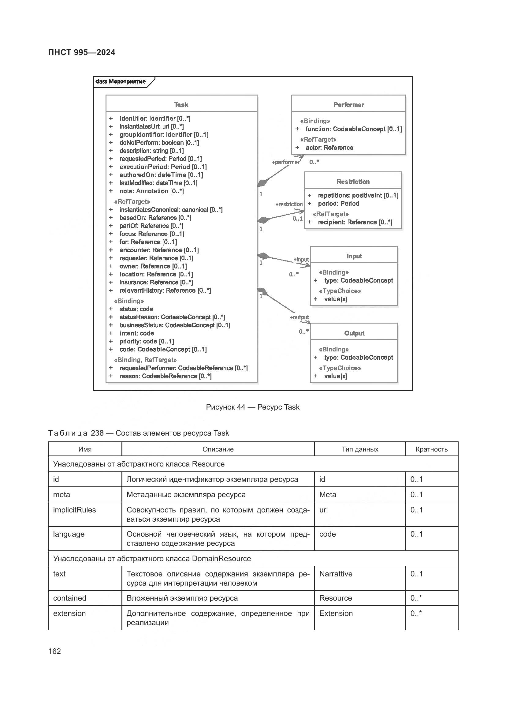 ПНСТ 995-2024, страница 168