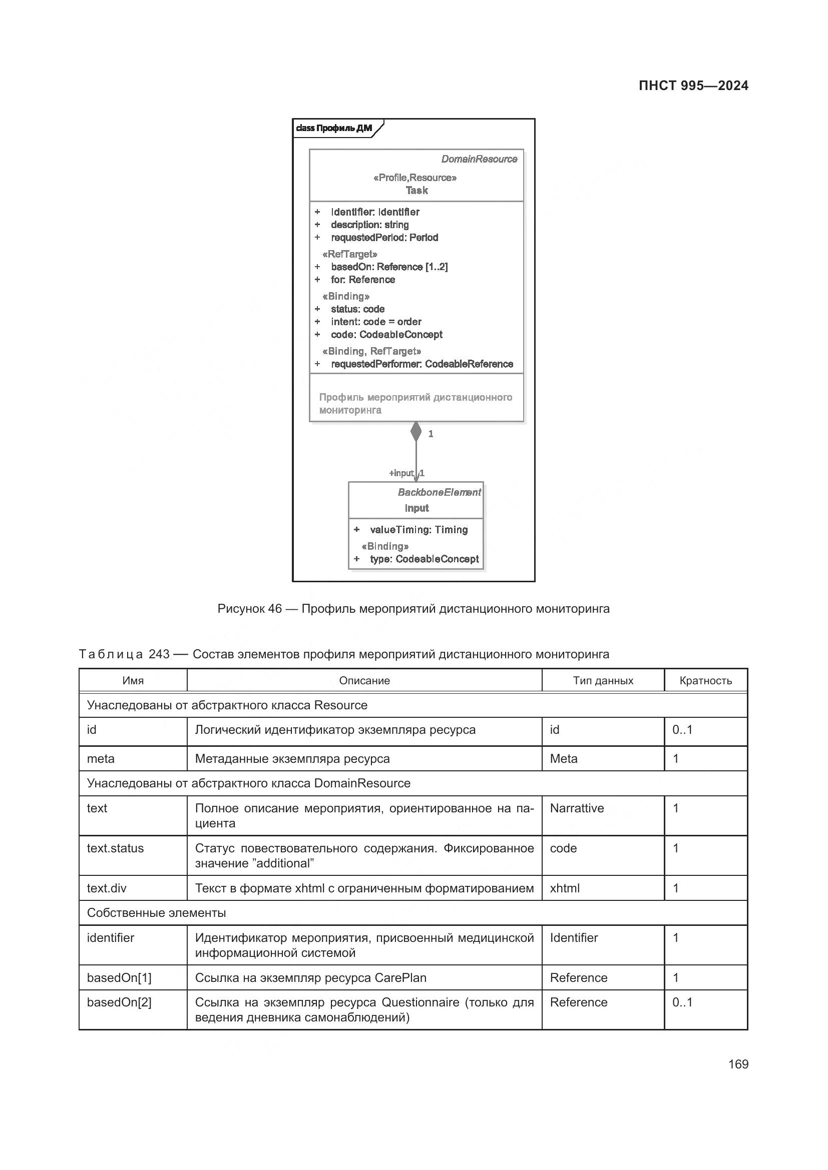 ПНСТ 995-2024, страница 175