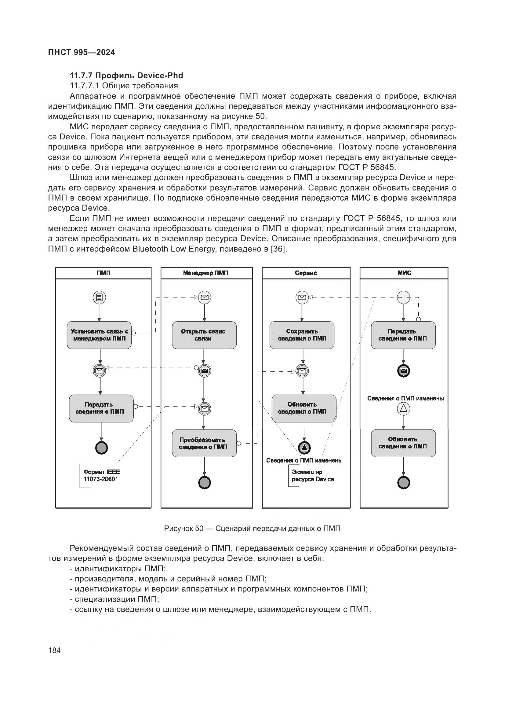 ПНСТ 995-2024, страница 190