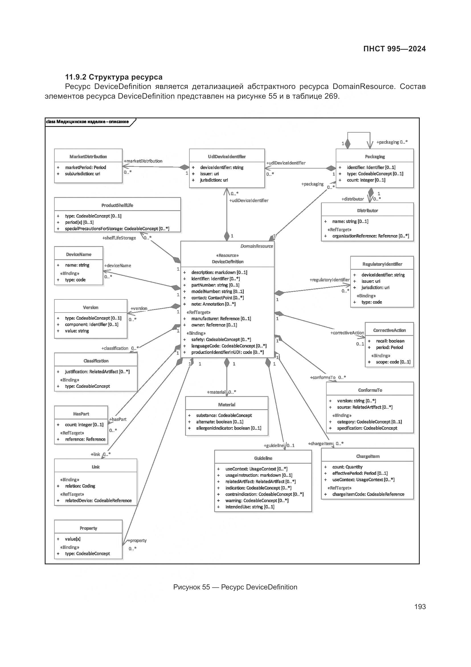 ПНСТ 995-2024, страница 199