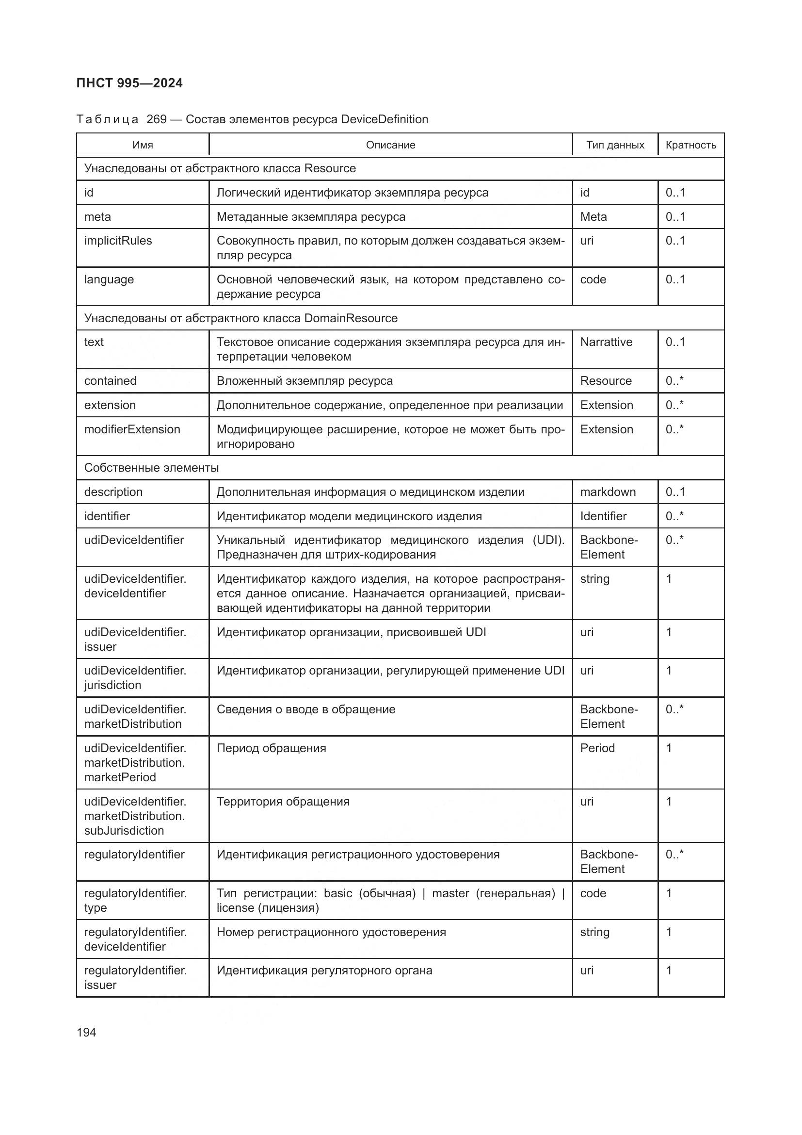 ПНСТ 995-2024, страница 200