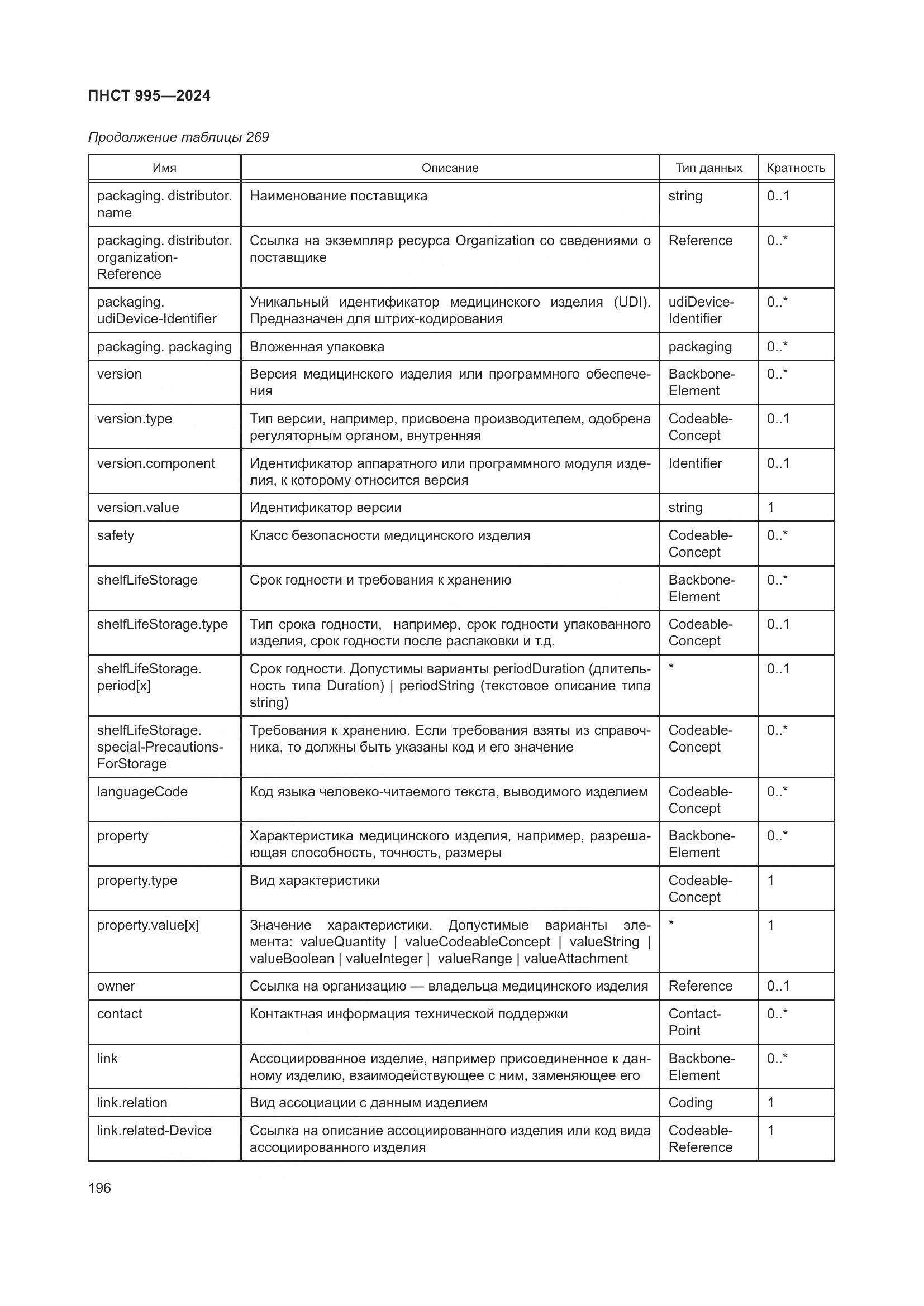 ПНСТ 995-2024, страница 202