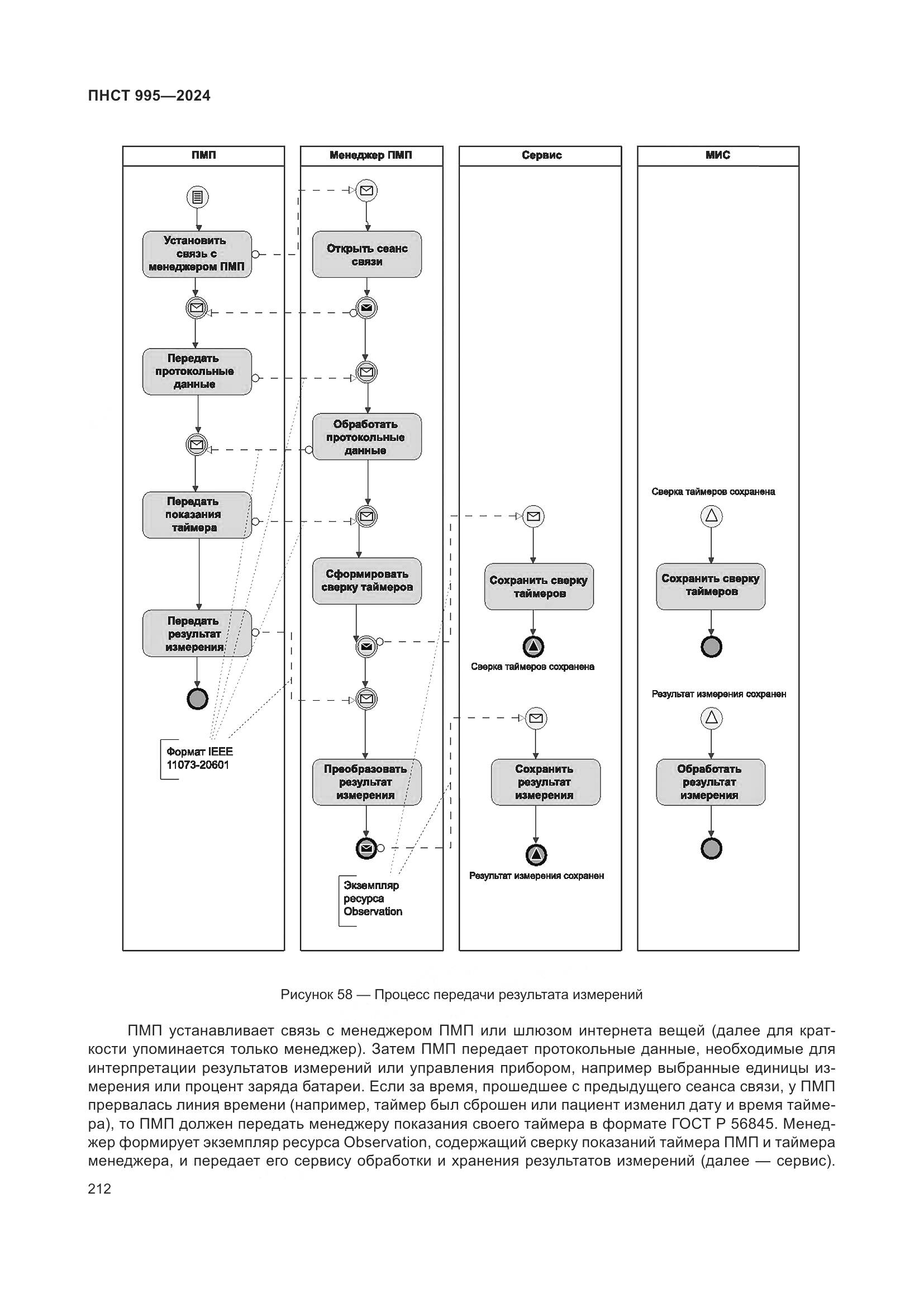 ПНСТ 995-2024, страница 218