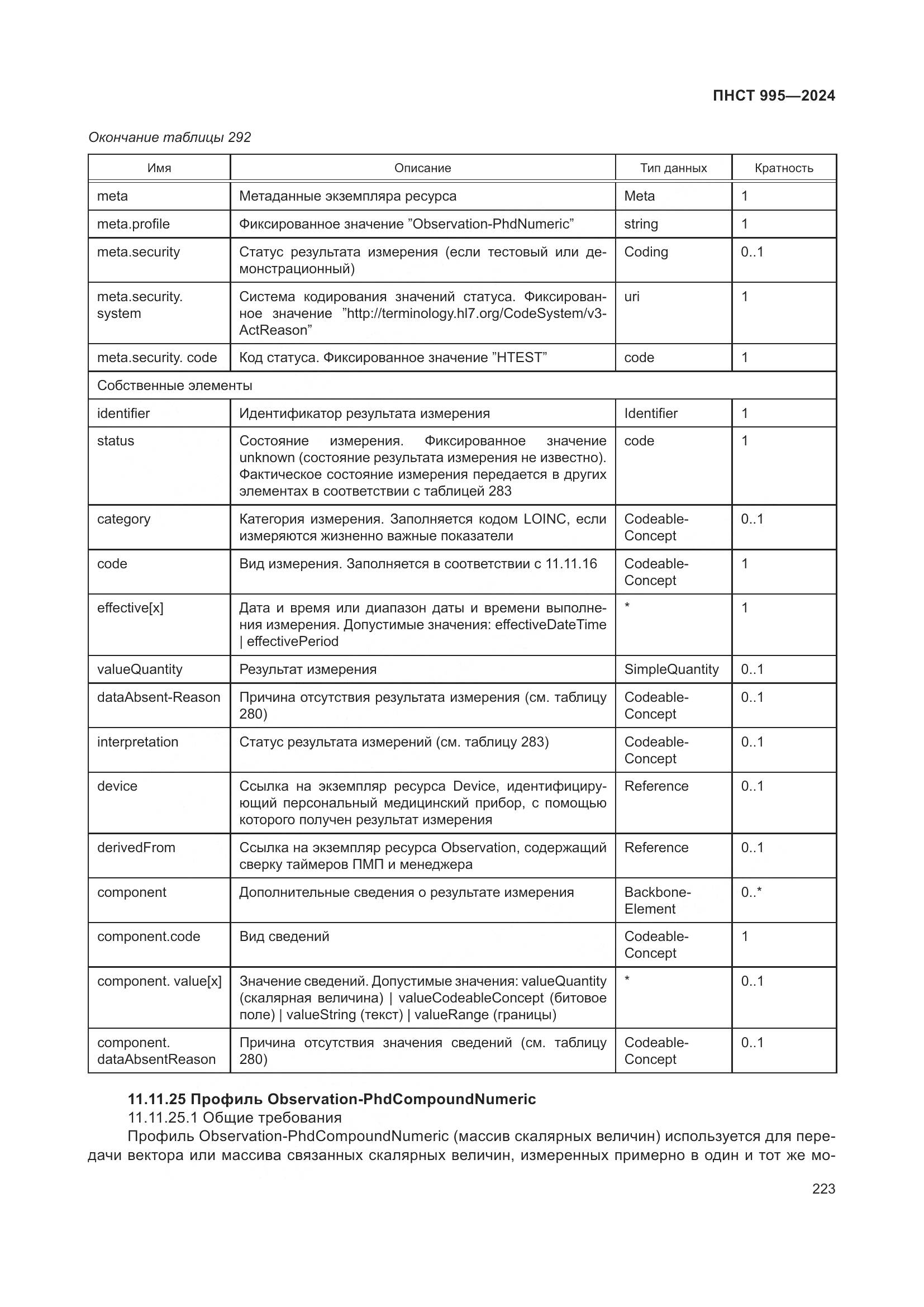 ПНСТ 995-2024, страница 229