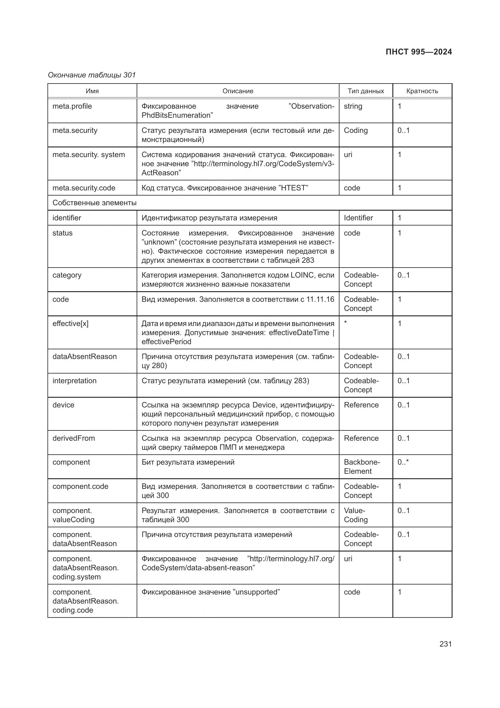 ПНСТ 995-2024, страница 237