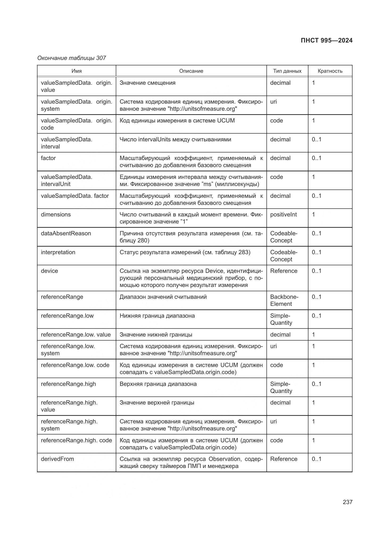 ПНСТ 995-2024, страница 243