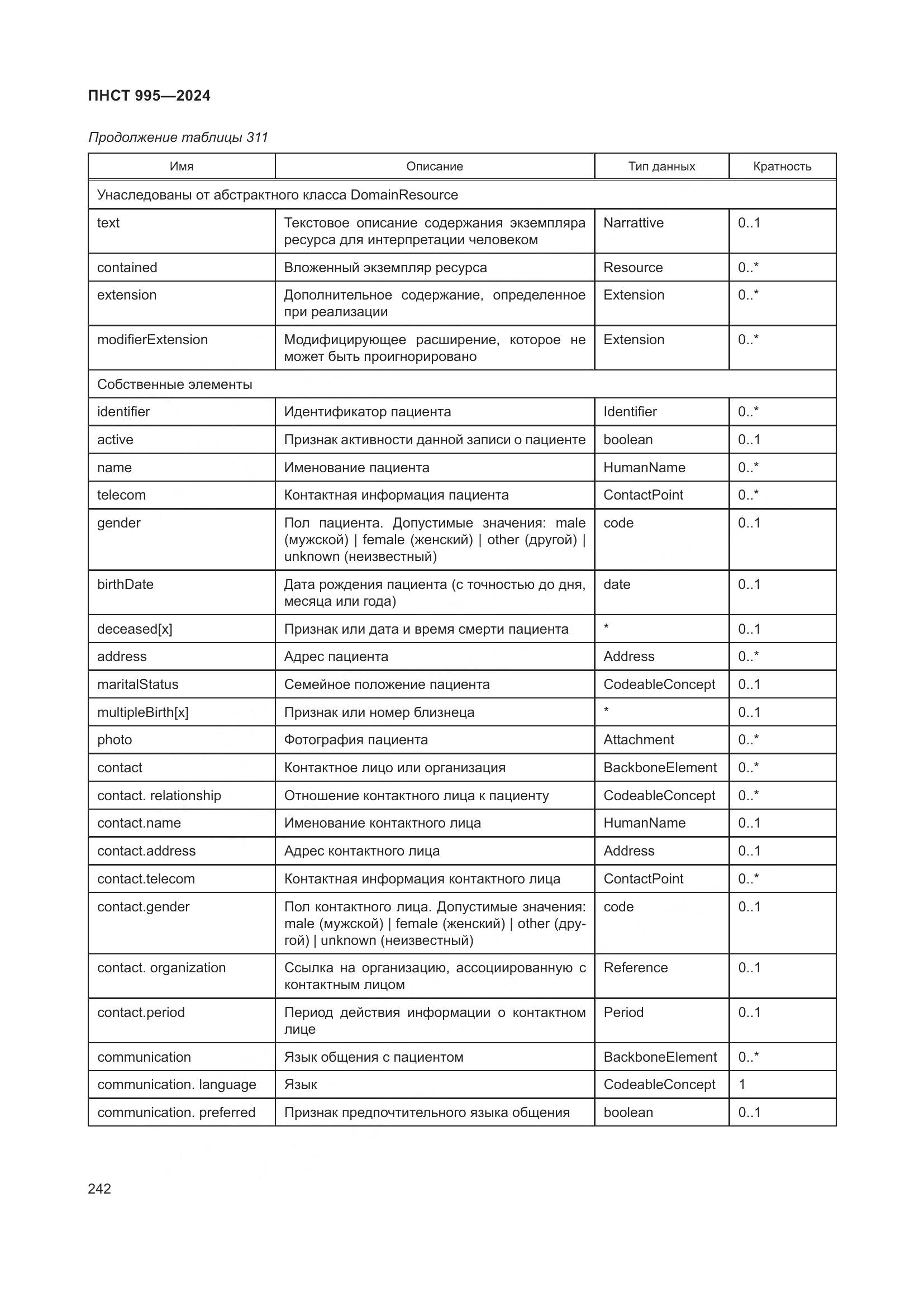 ПНСТ 995-2024, страница 248