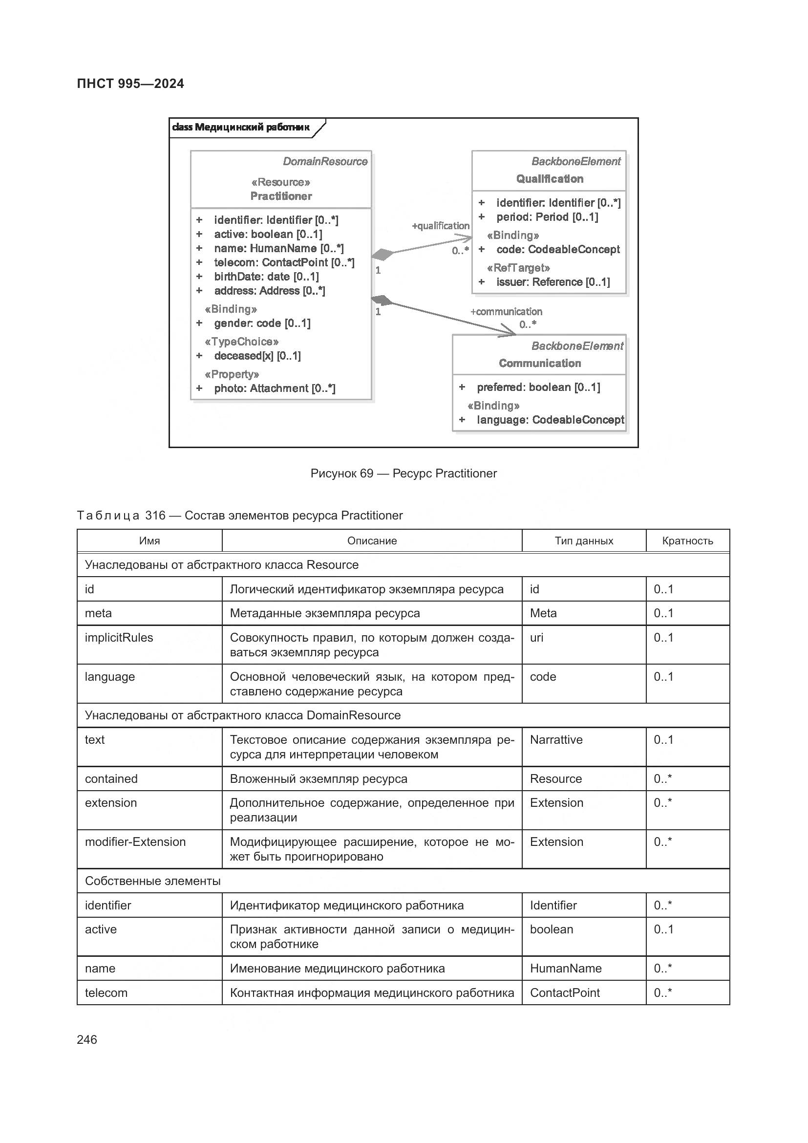 ПНСТ 995-2024, страница 252