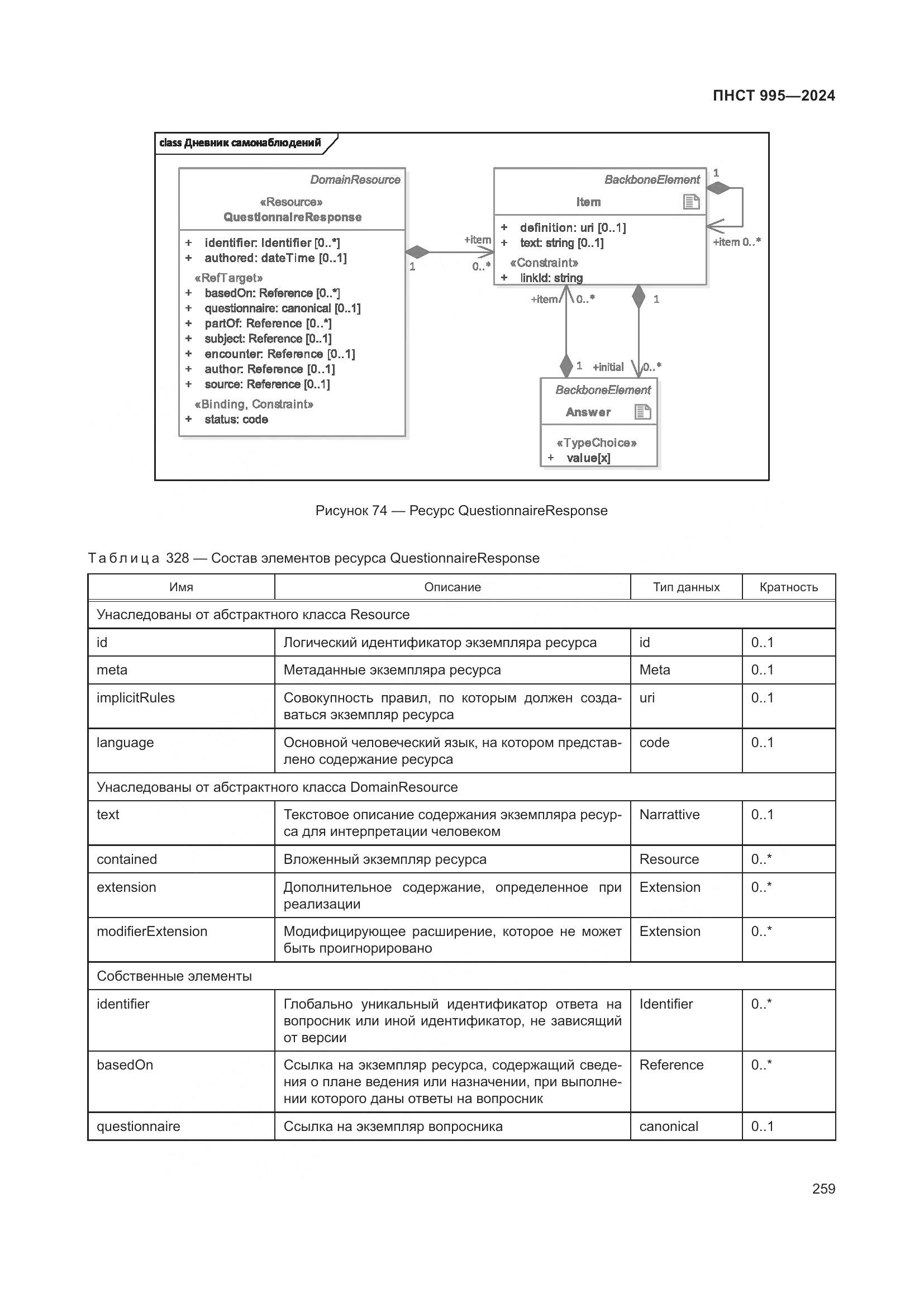 ПНСТ 995-2024, страница 265