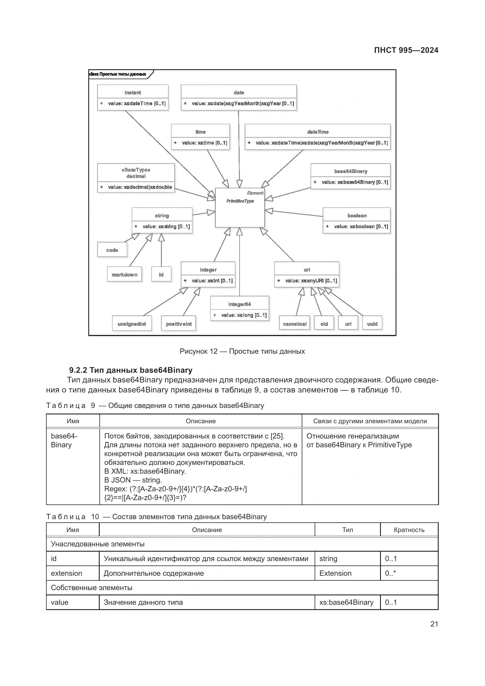 ПНСТ 995-2024, страница 27