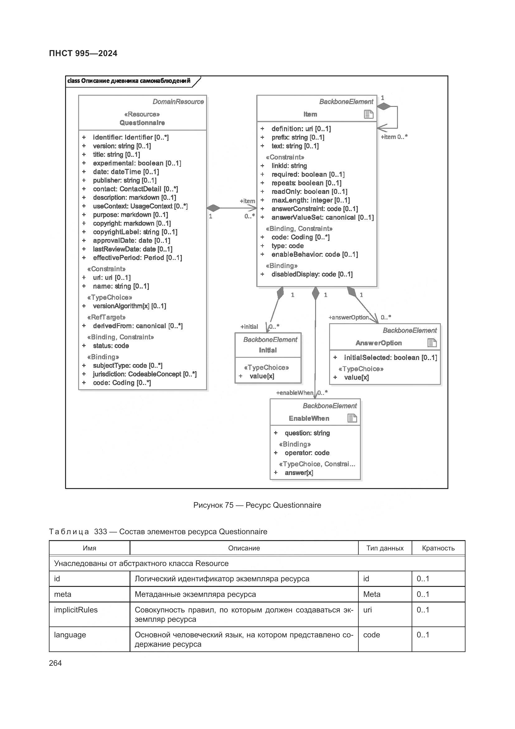 ПНСТ 995-2024, страница 270