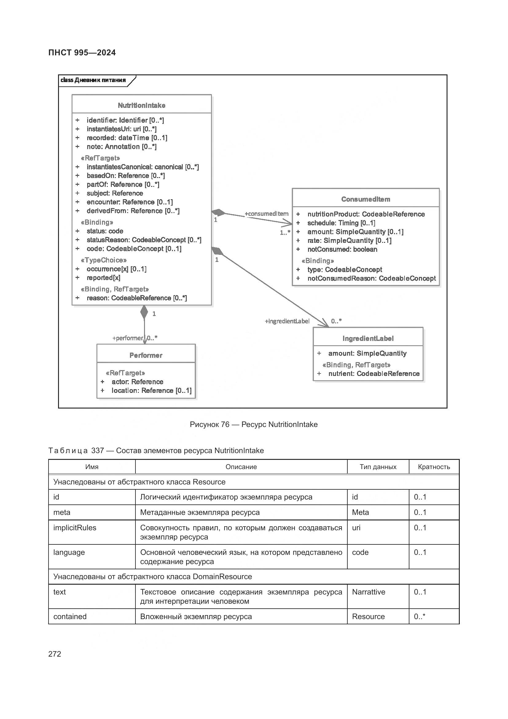 ПНСТ 995-2024, страница 278