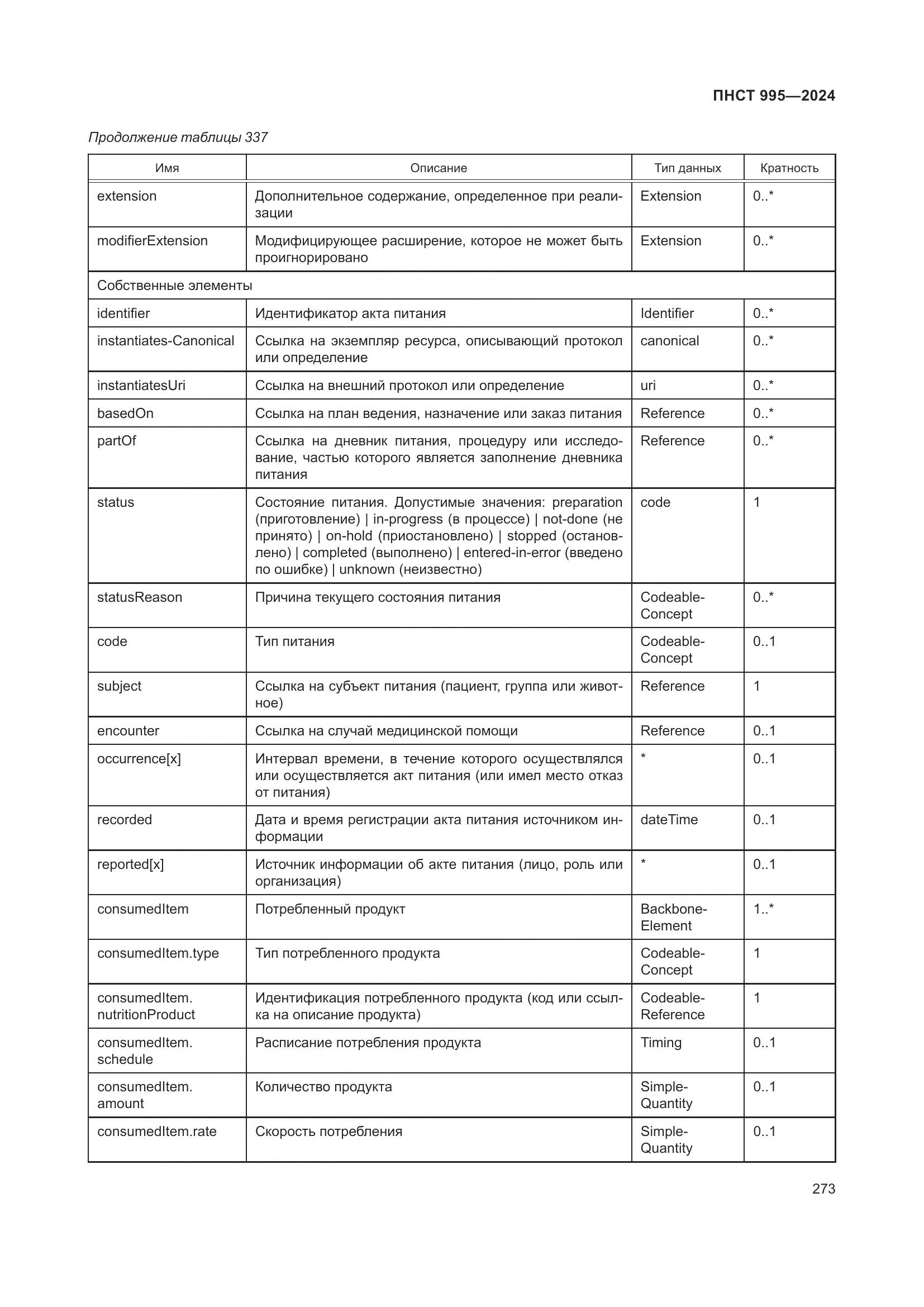ПНСТ 995-2024, страница 279