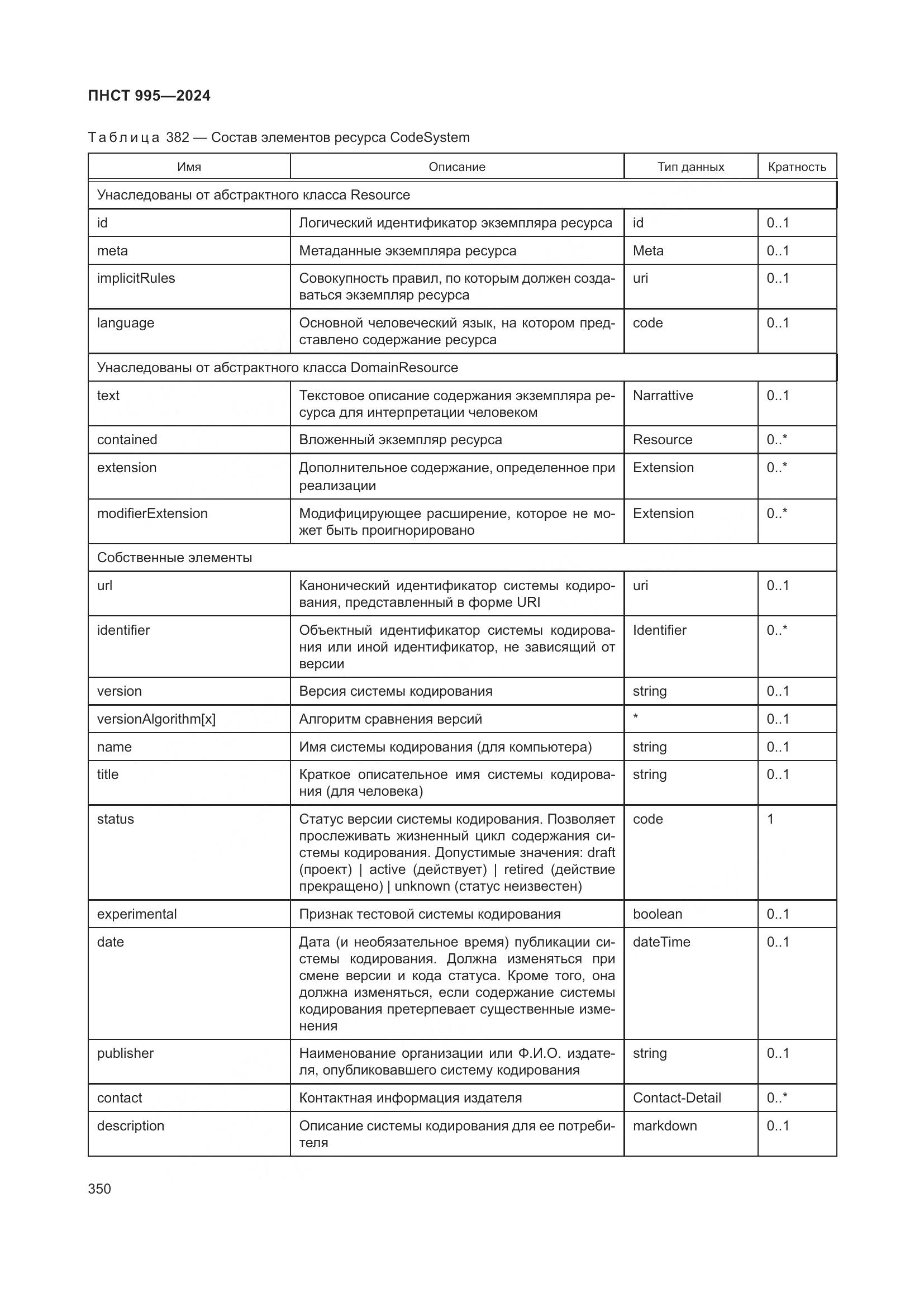 ПНСТ 995-2024, страница 356