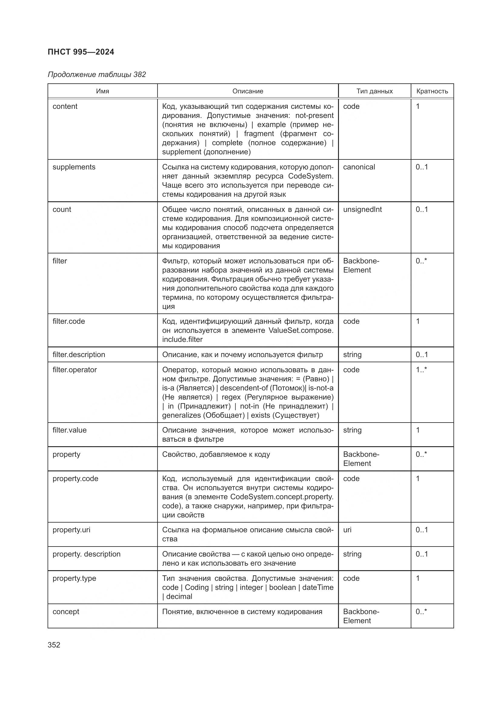 ПНСТ 995-2024, страница 358