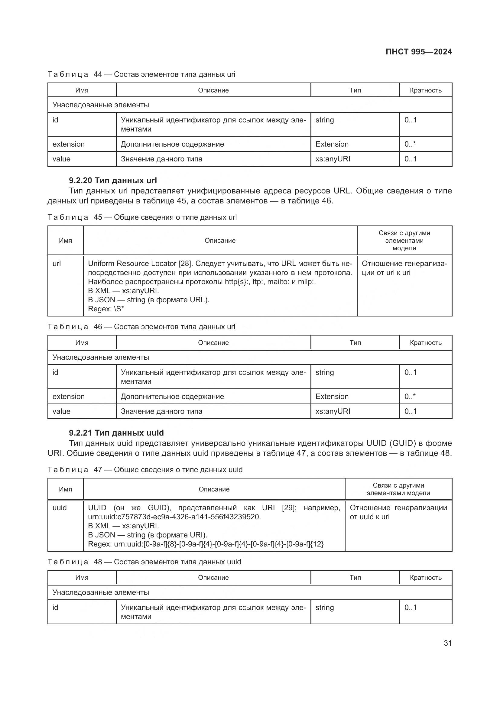 ПНСТ 995-2024, страница 37
