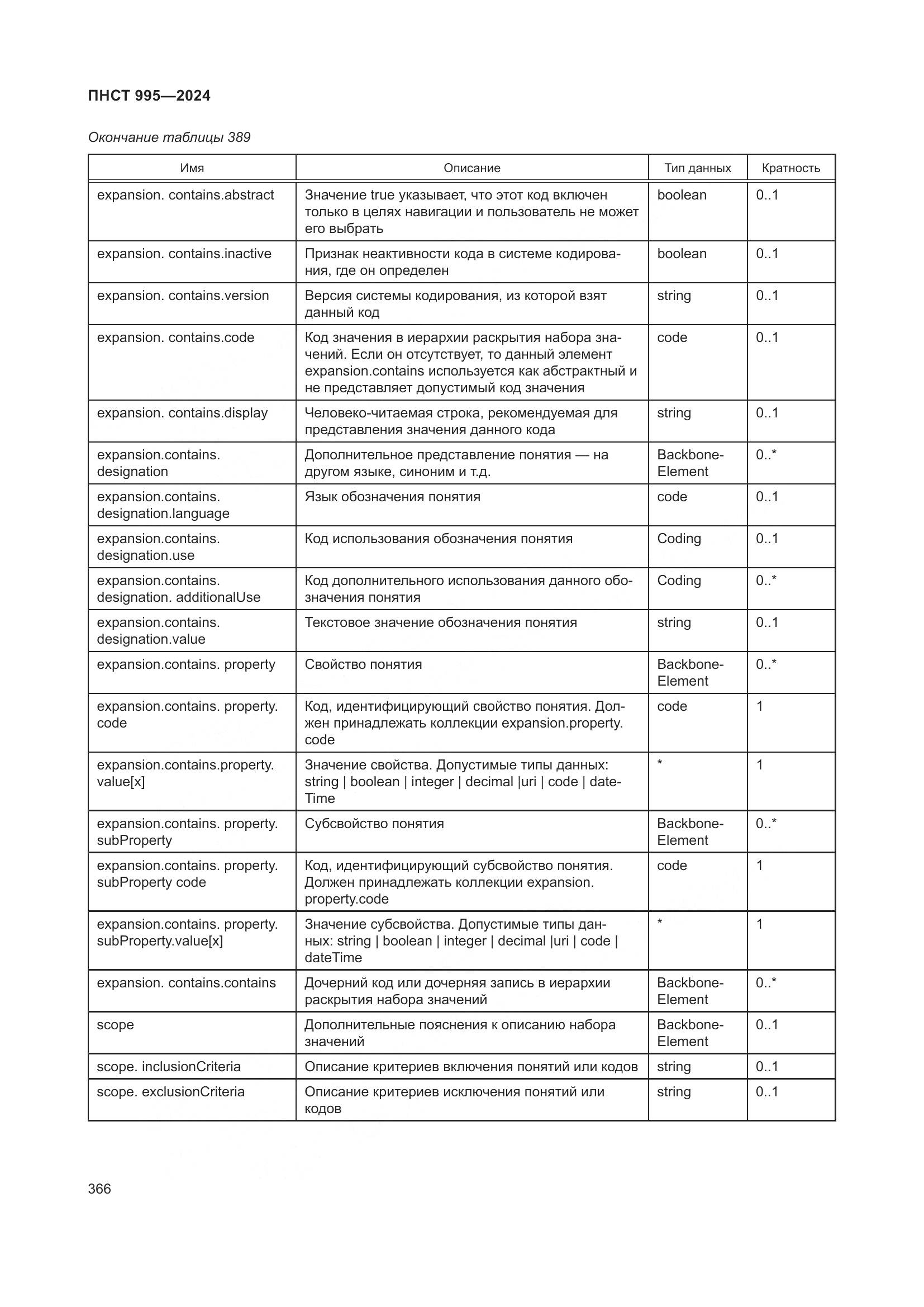 ПНСТ 995-2024, страница 372