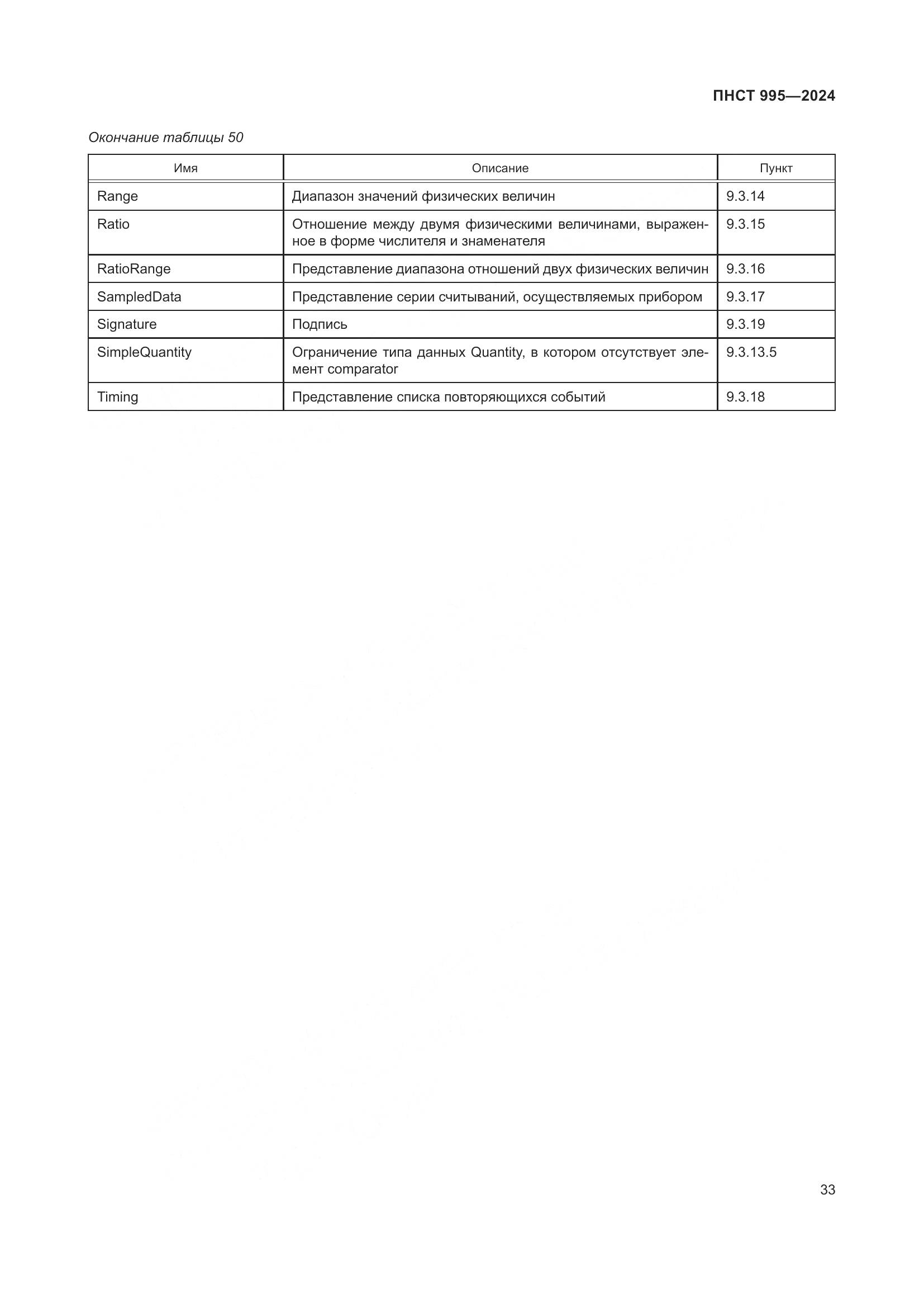 ПНСТ 995-2024, страница 39