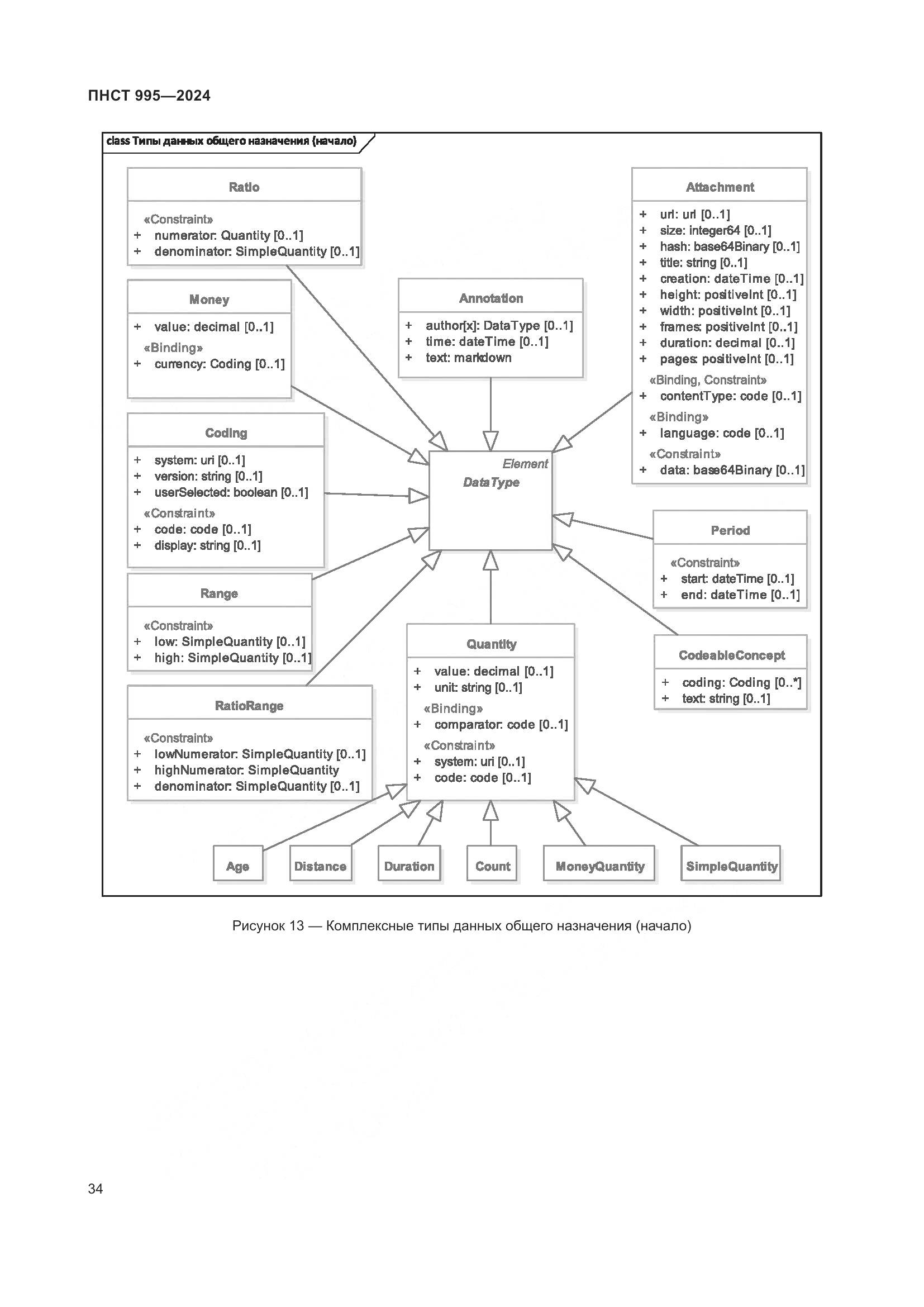 ПНСТ 995-2024, страница 40