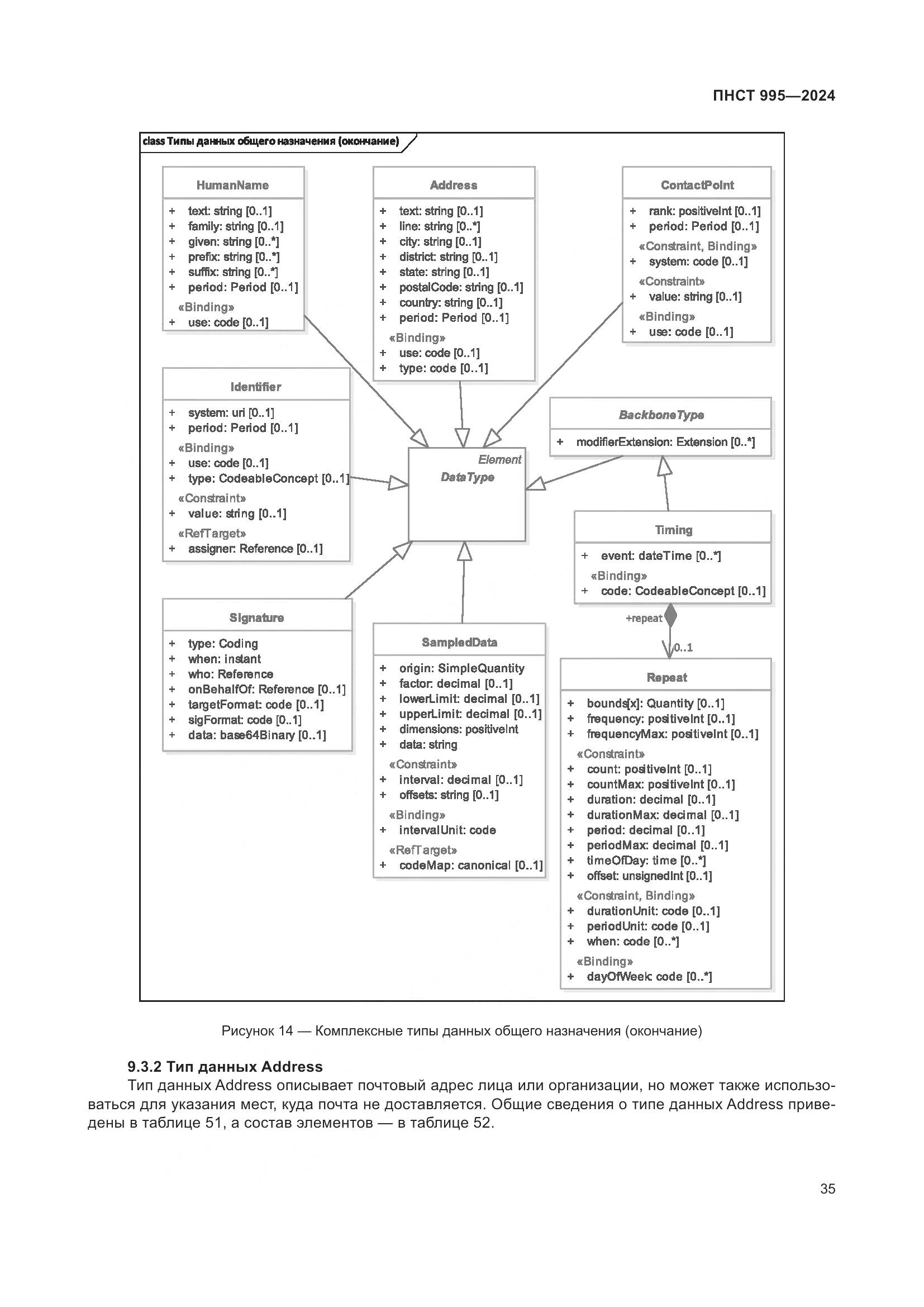 ПНСТ 995-2024, страница 41