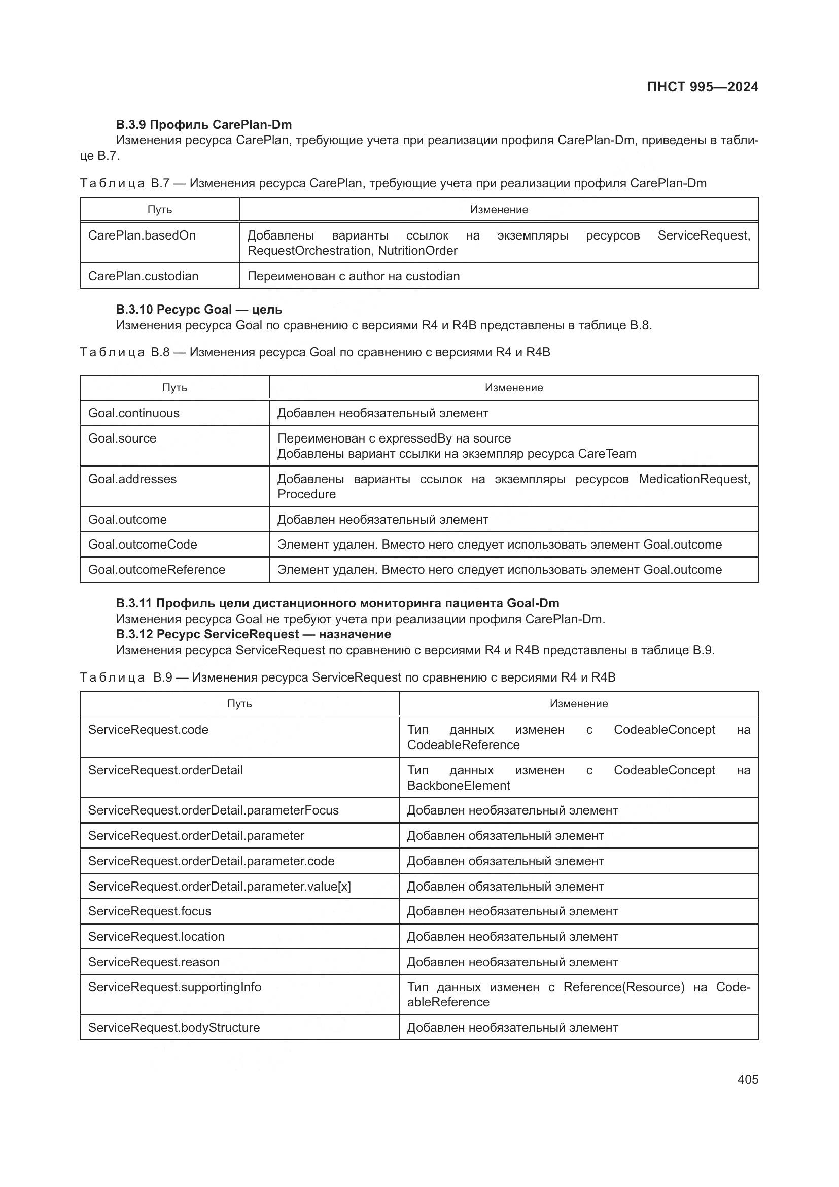 ПНСТ 995-2024, страница 411