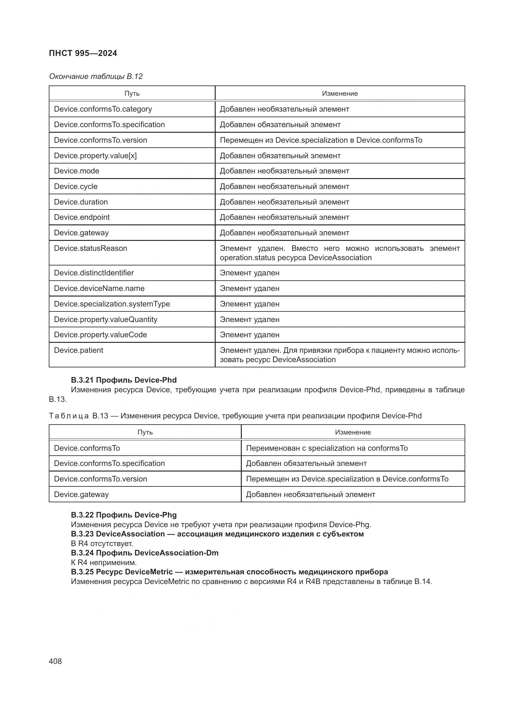 ПНСТ 995-2024, страница 414