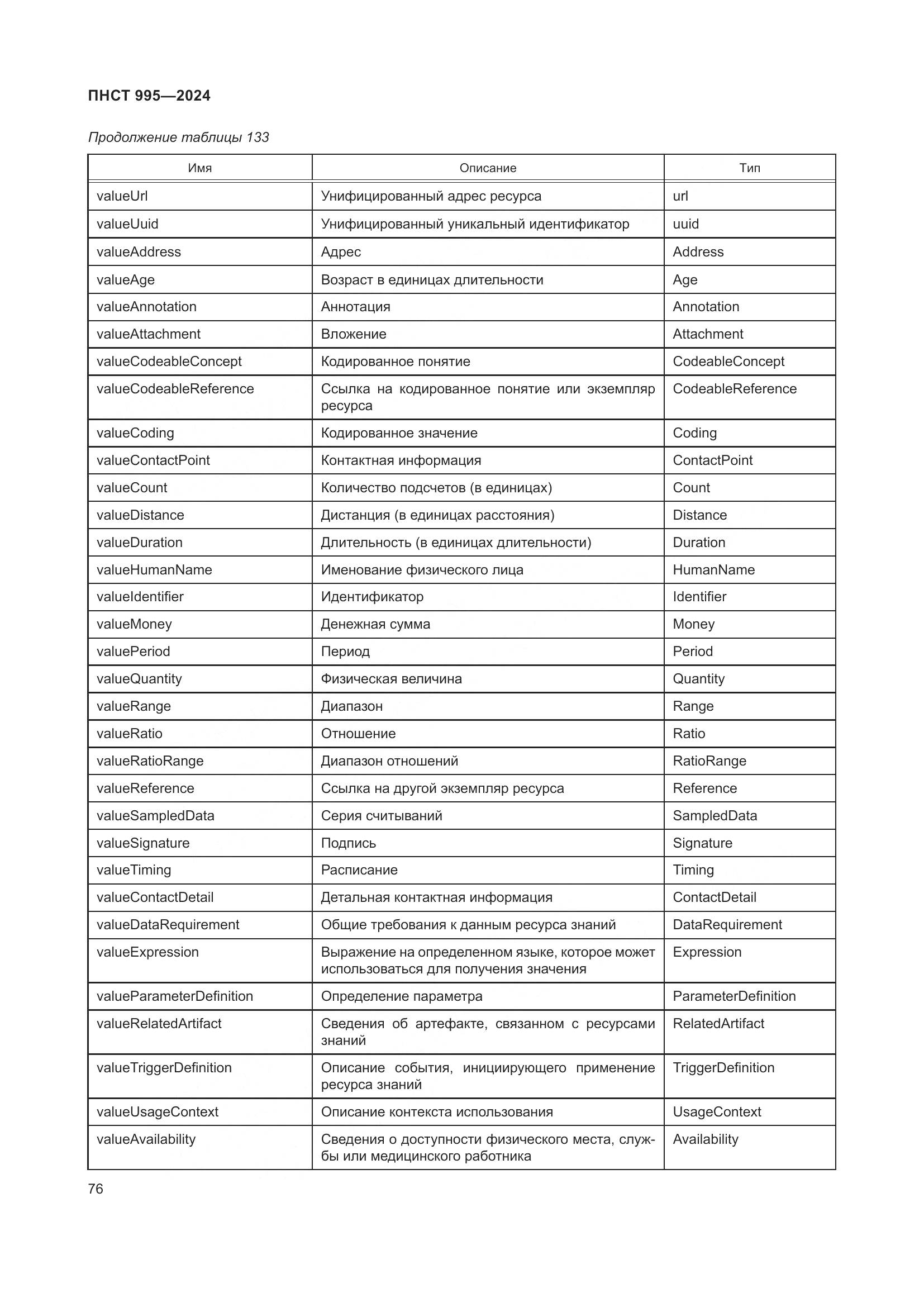 ПНСТ 995-2024, страница 82