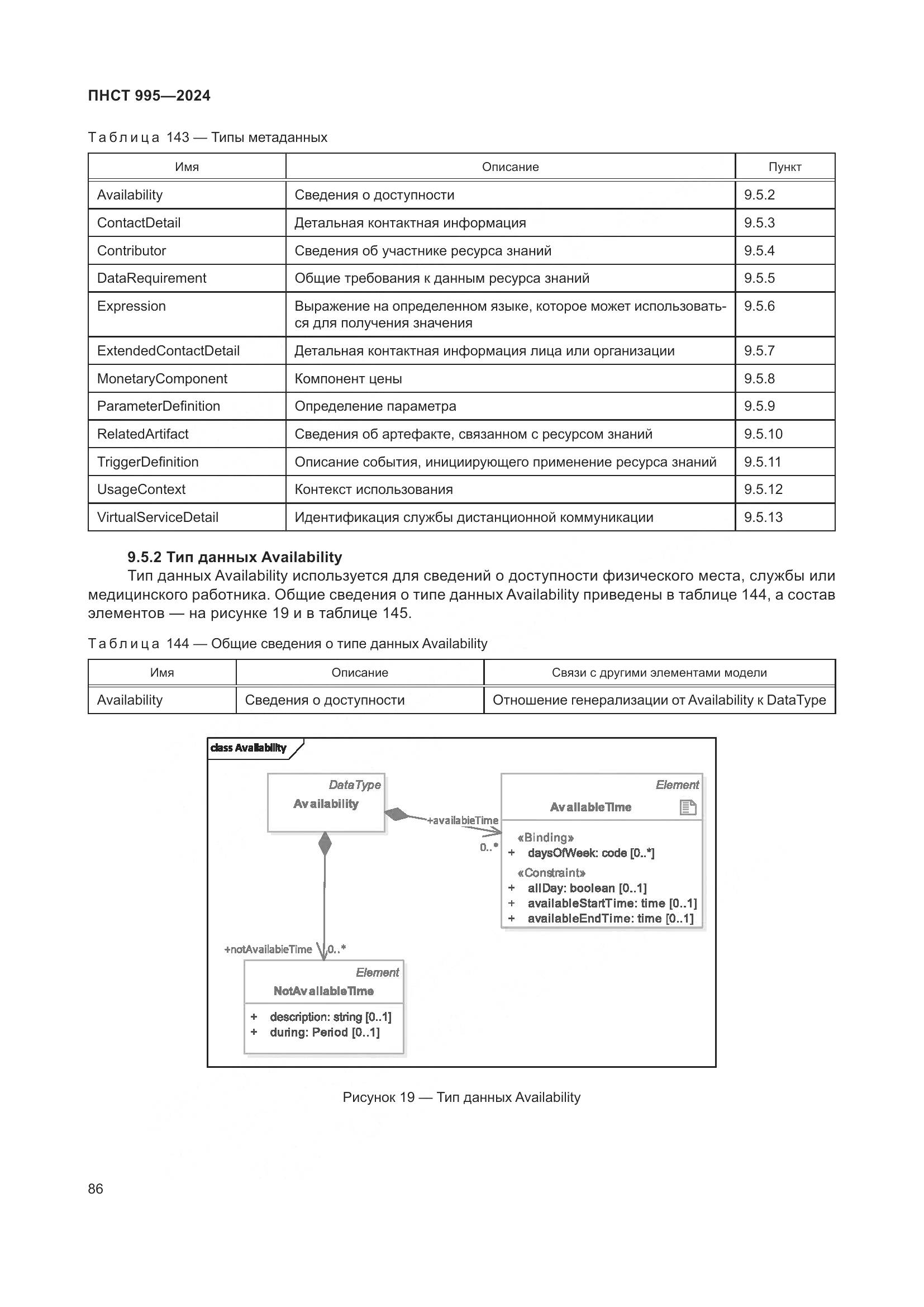 ПНСТ 995-2024, страница 92