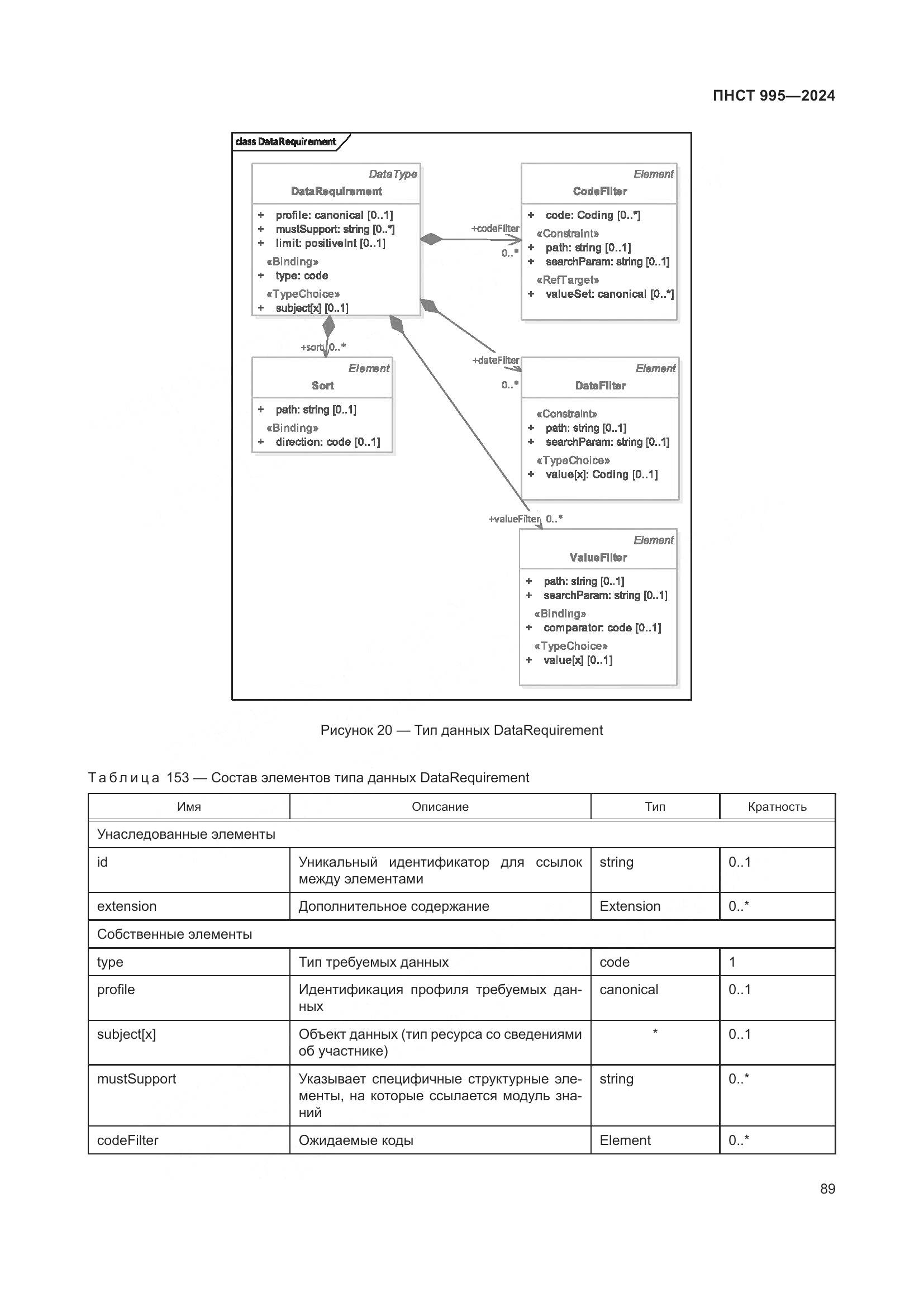 ПНСТ 995-2024, страница 95