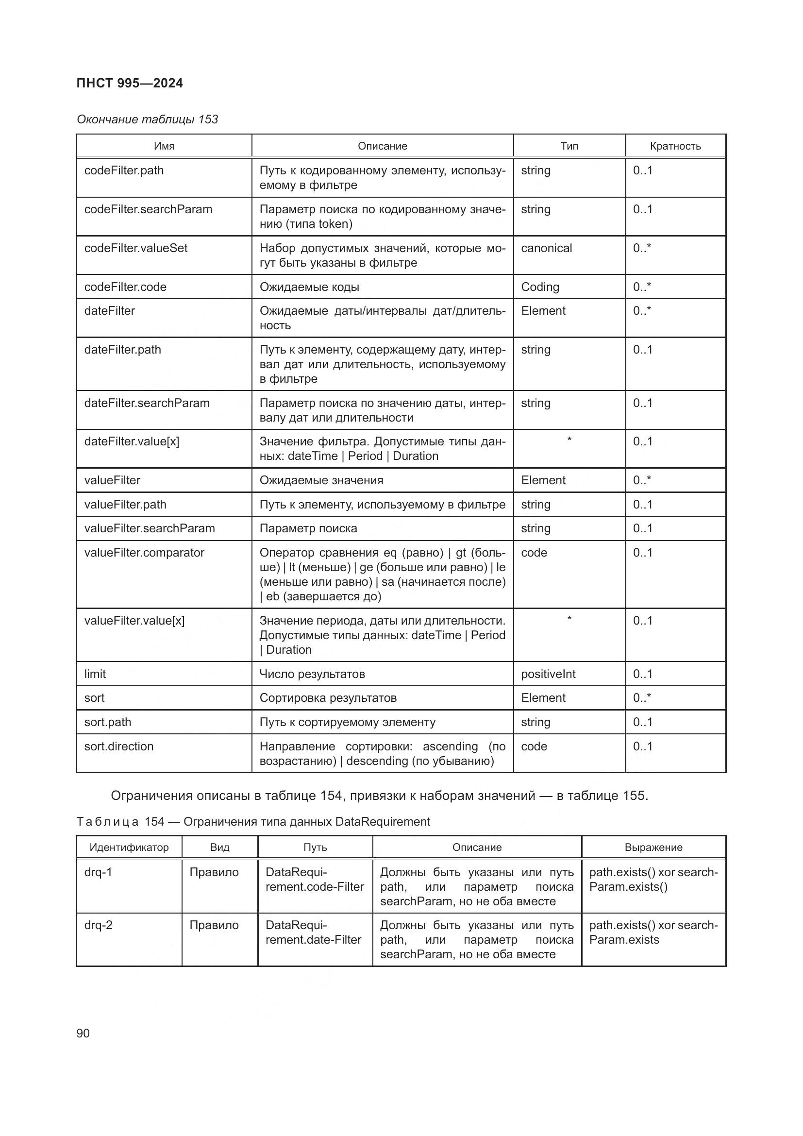 ПНСТ 995-2024, страница 96