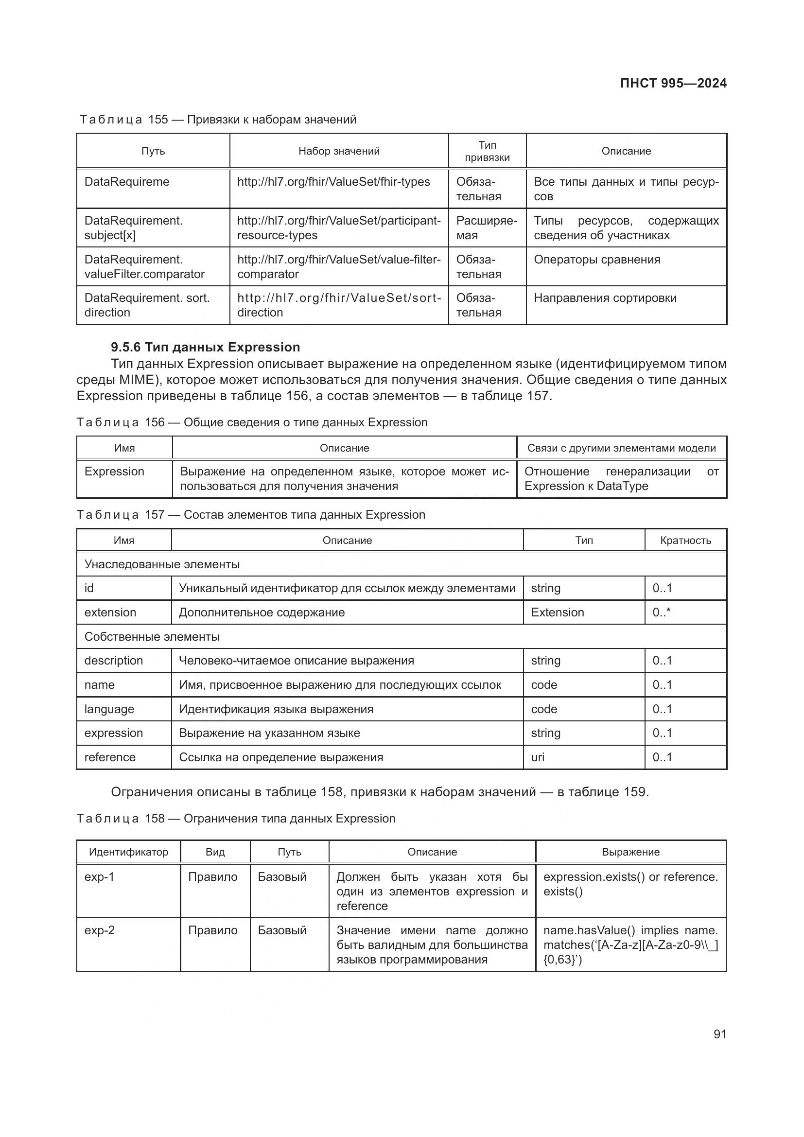 ПНСТ 995-2024, страница 97