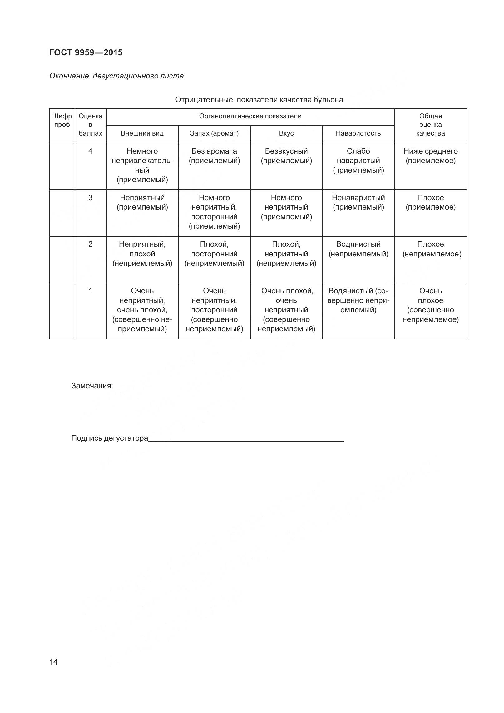 ГОСТ 9959-2015, страница 21