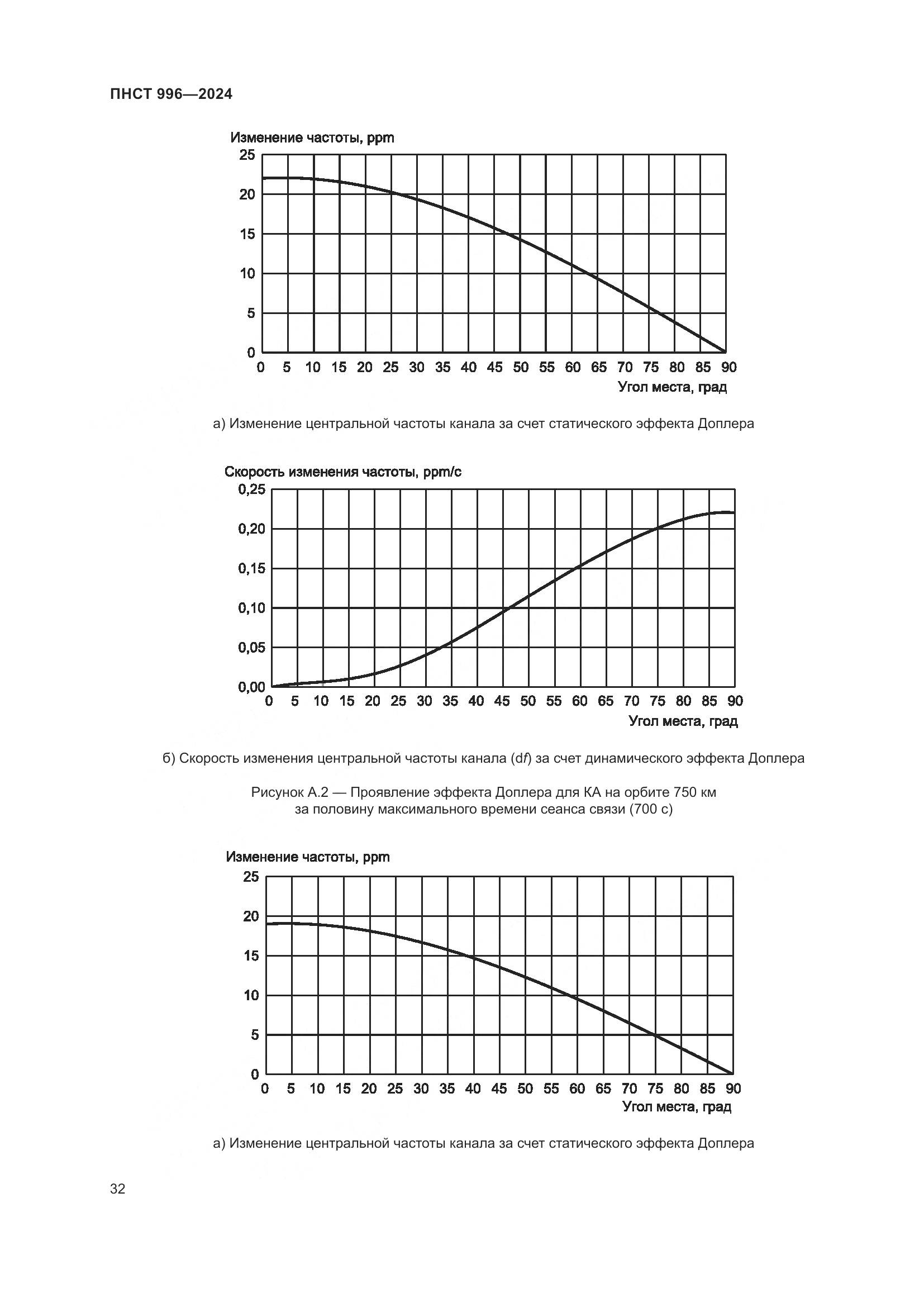 ПНСТ 996-2024, страница 36