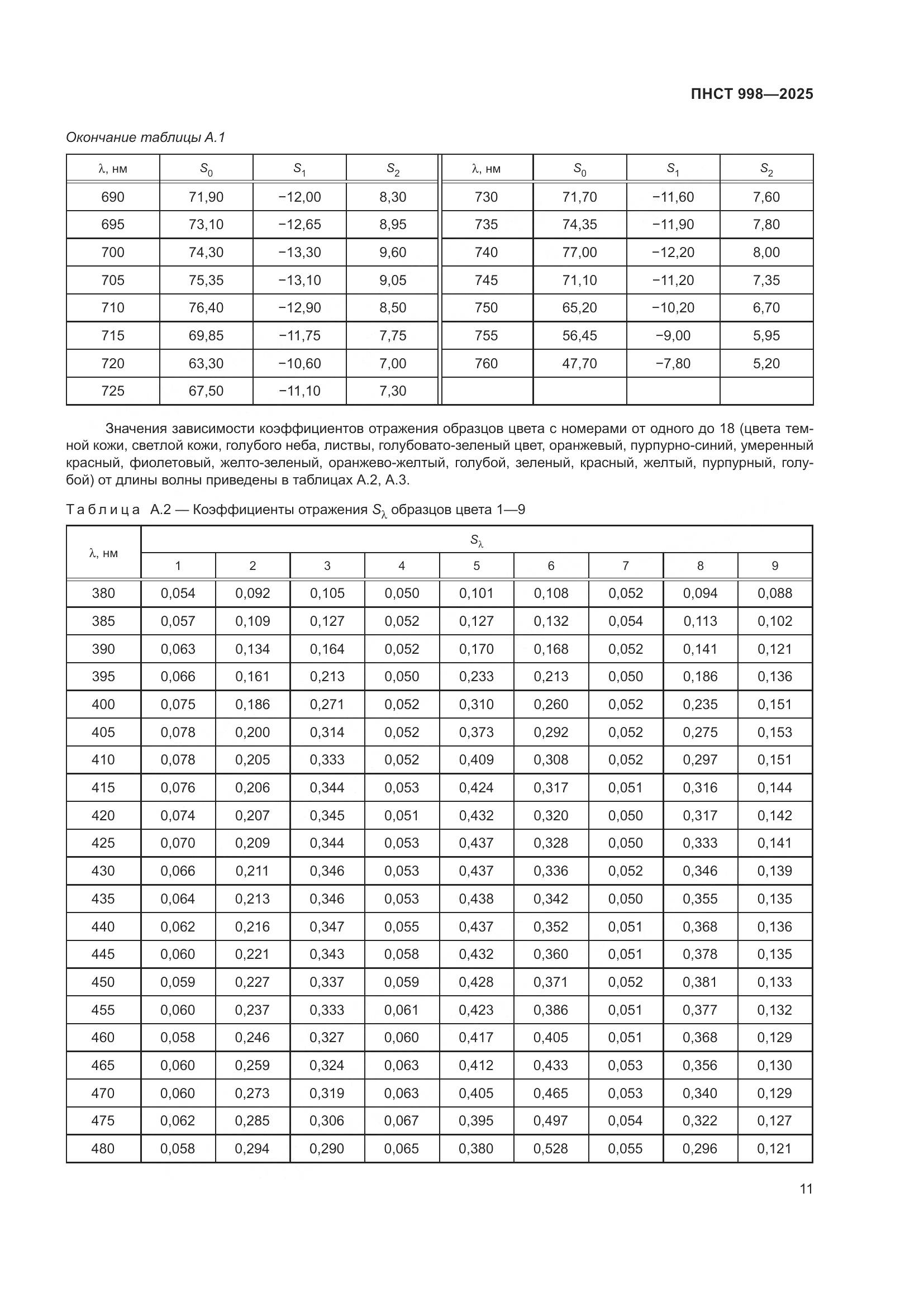 ПНСТ 998-2025, страница 15