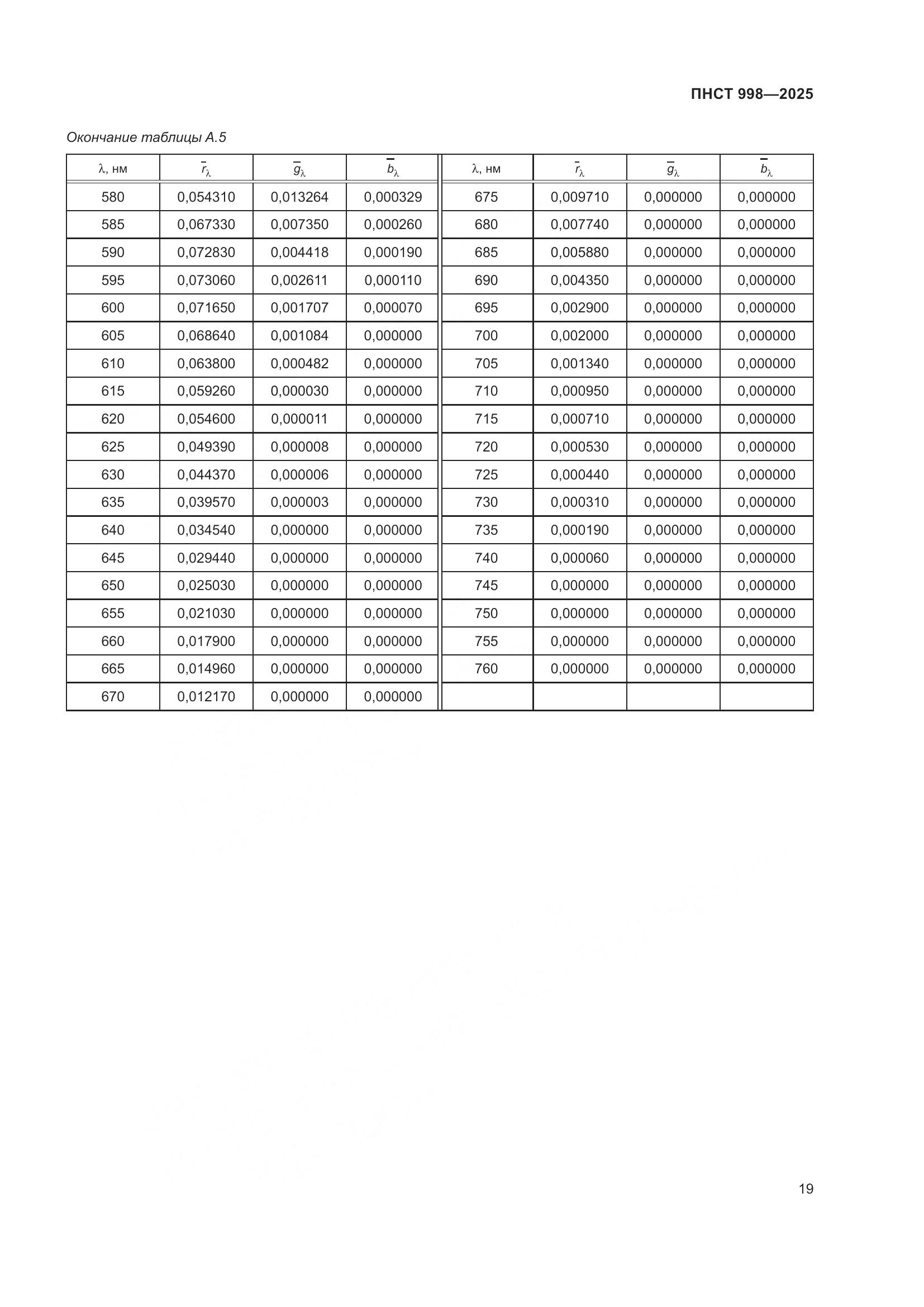 ПНСТ 998-2025, страница 23