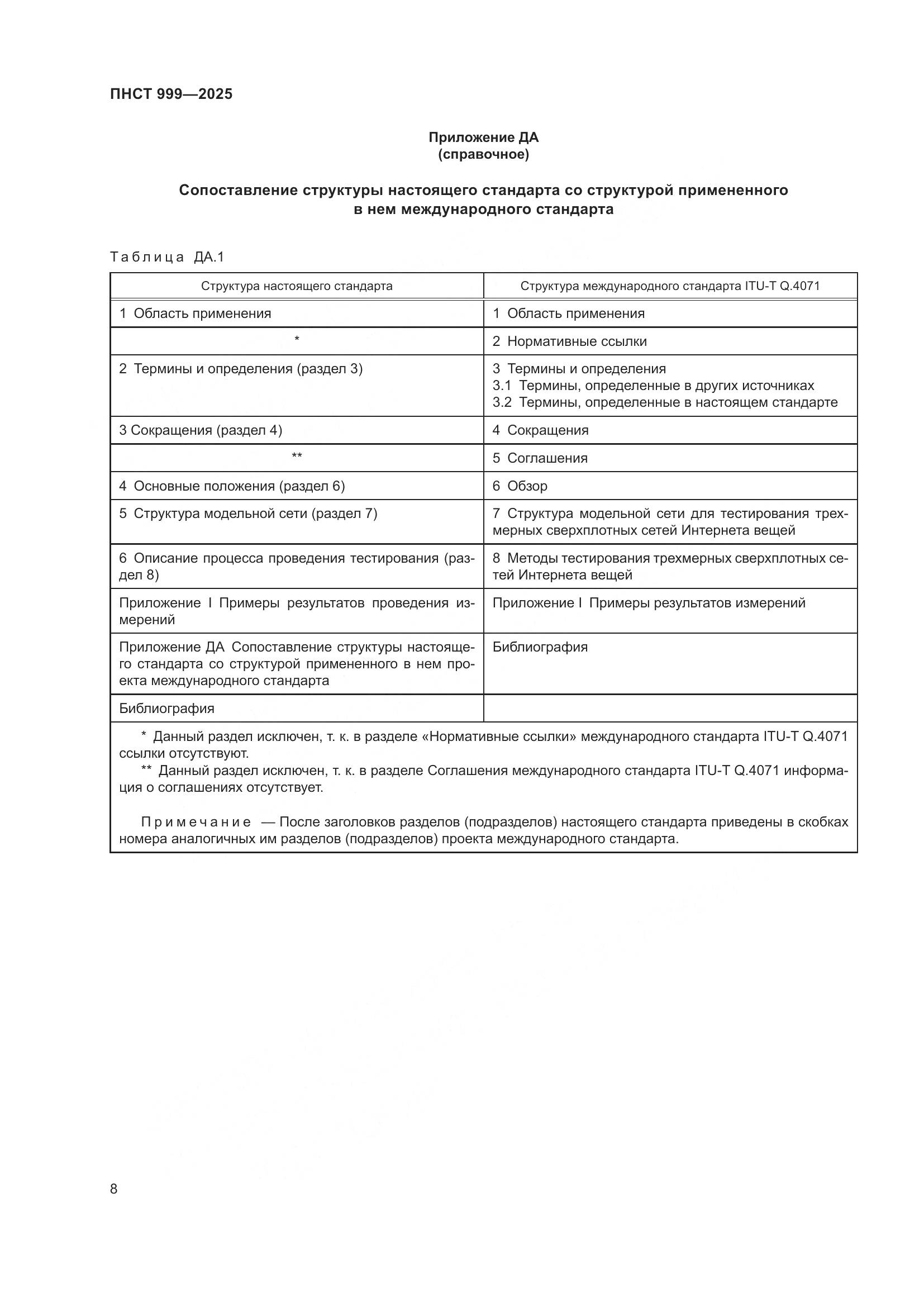 ПНСТ 999-2025, страница 12