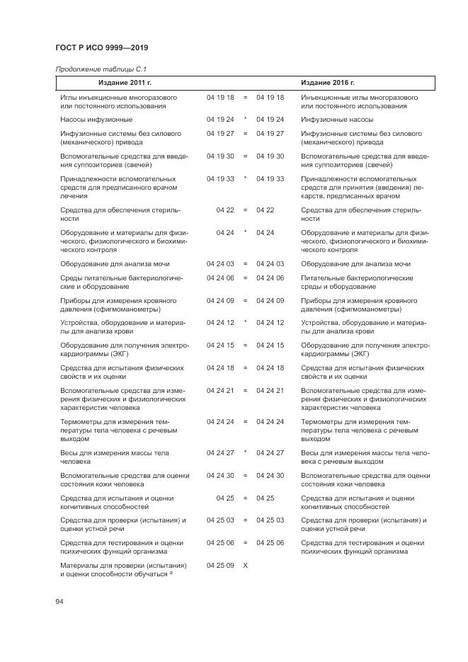 ГОСТ Р ИСО 9999-2019, страница 100