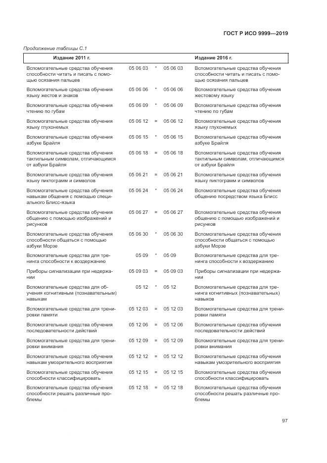ГОСТ Р ИСО 9999-2019, страница 103