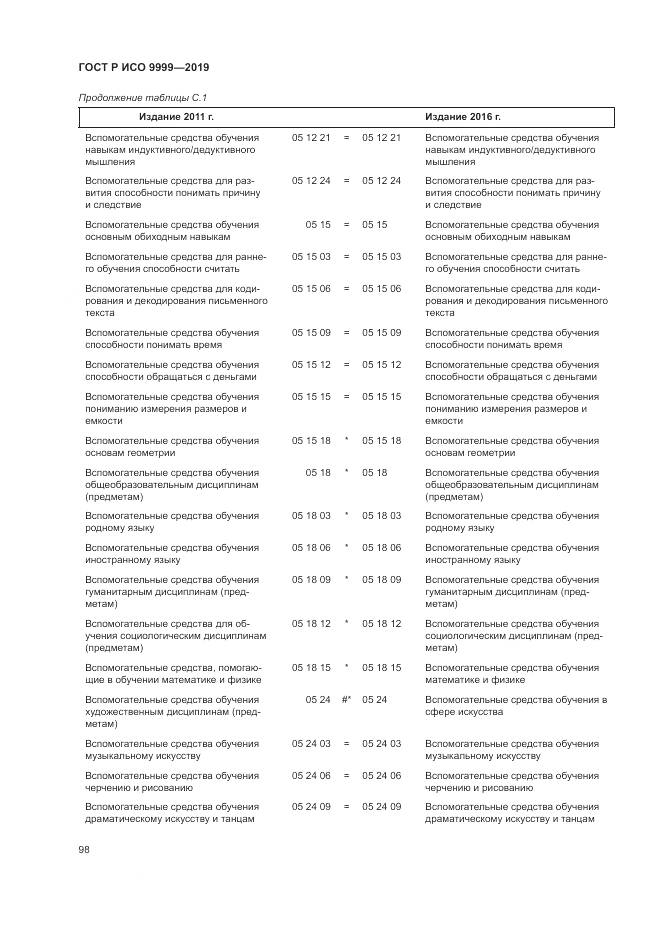 ГОСТ Р ИСО 9999-2019, страница 104